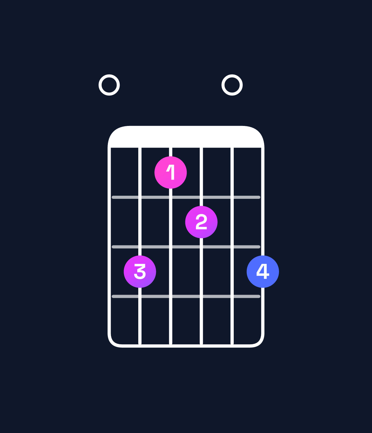 Chord chart for How to play B11 / E (5th inversion) chord on guitar — Shape 097809 | Guitar Wiz