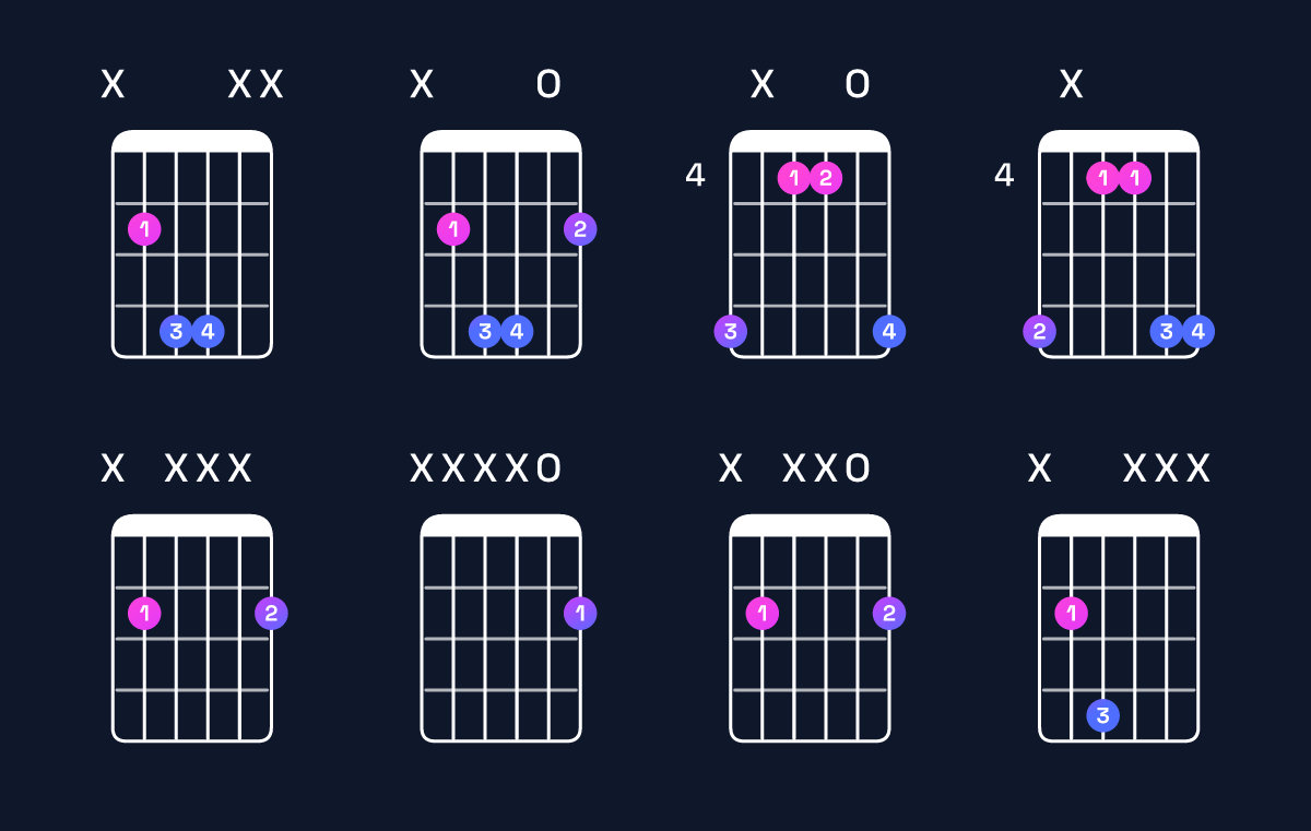 Chord chart for B5 Guitar Chord: Notes, Intervals, Inversions & Shapes | Guitar Wiz