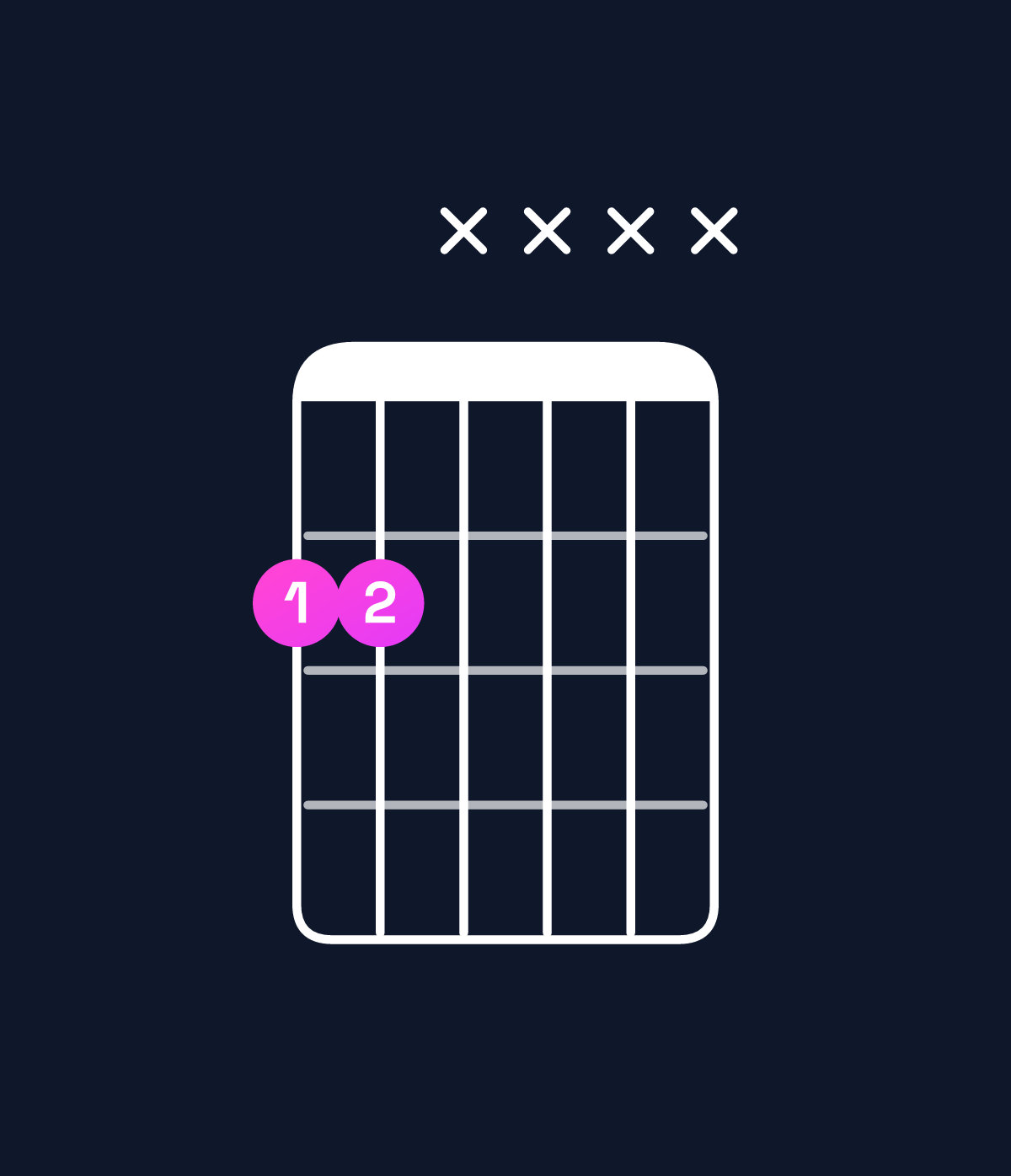 Chord chart for How to play B5 / F♯ (1st inversion) chord on guitar — Shape 22xxxx | Guitar Wiz