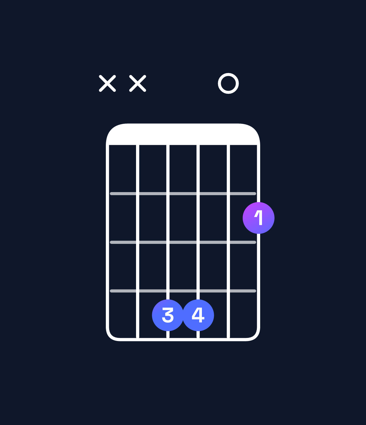 Chord chart for How to play B5 / F♯ (1st inversion) chord on guitar — Shape xx4402 | Guitar Wiz