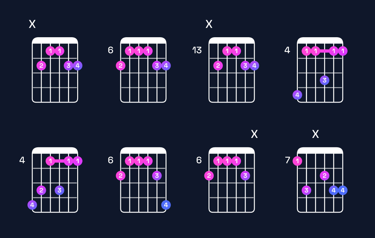 Chord chart for B6 add 9 Guitar Chord: Notes, Intervals, Inversions & Shapes | Guitar Wiz