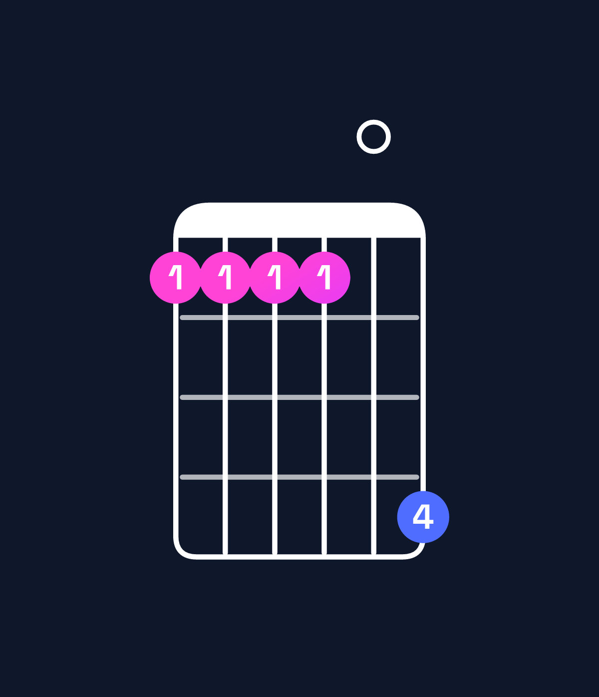 Chord chart for How to play B6 add 9 / D♯ (1st inversion) chord on guitar — Shape bbbb0e | Guitar Wiz