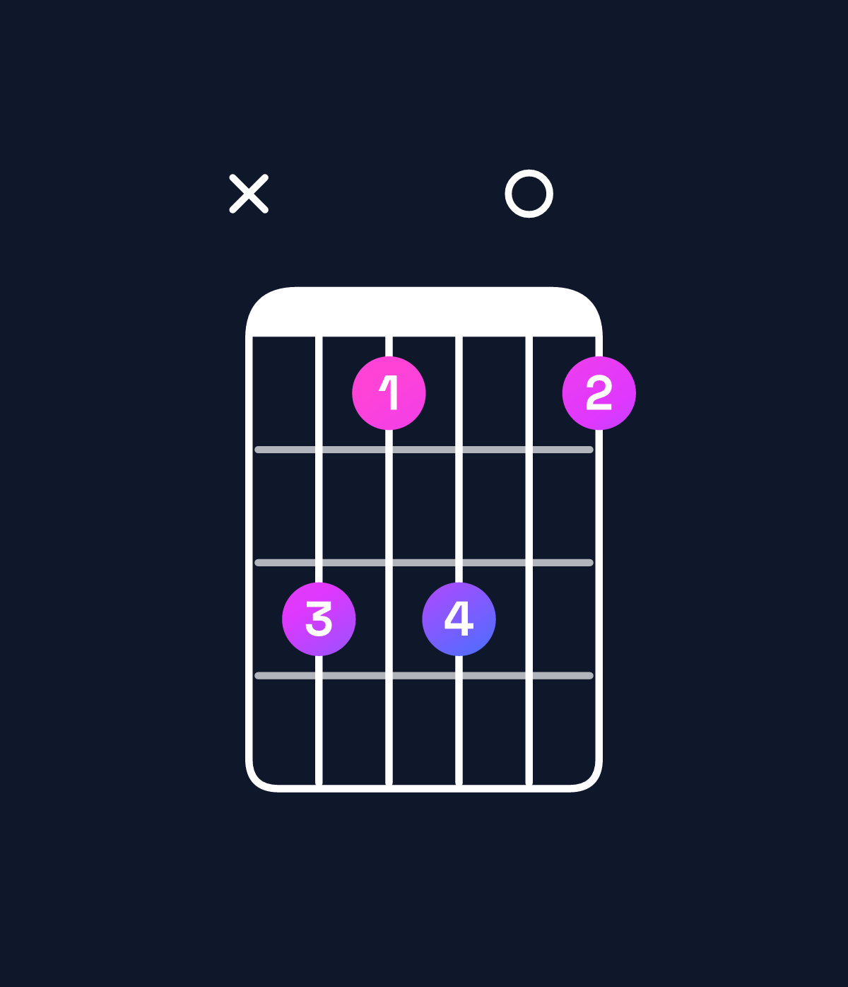 Chord chart for How to play B6 add 9 / D♯ (1st inversion) chord on guitar — Shape x64604 | Guitar Wiz