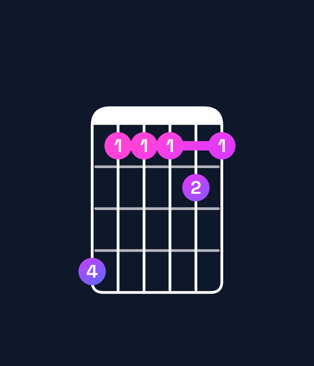 Chord chart for How to play B6 add 9 / F♯ (2nd inversion) chord on guitar — Shape ebbbcb | Guitar Wiz