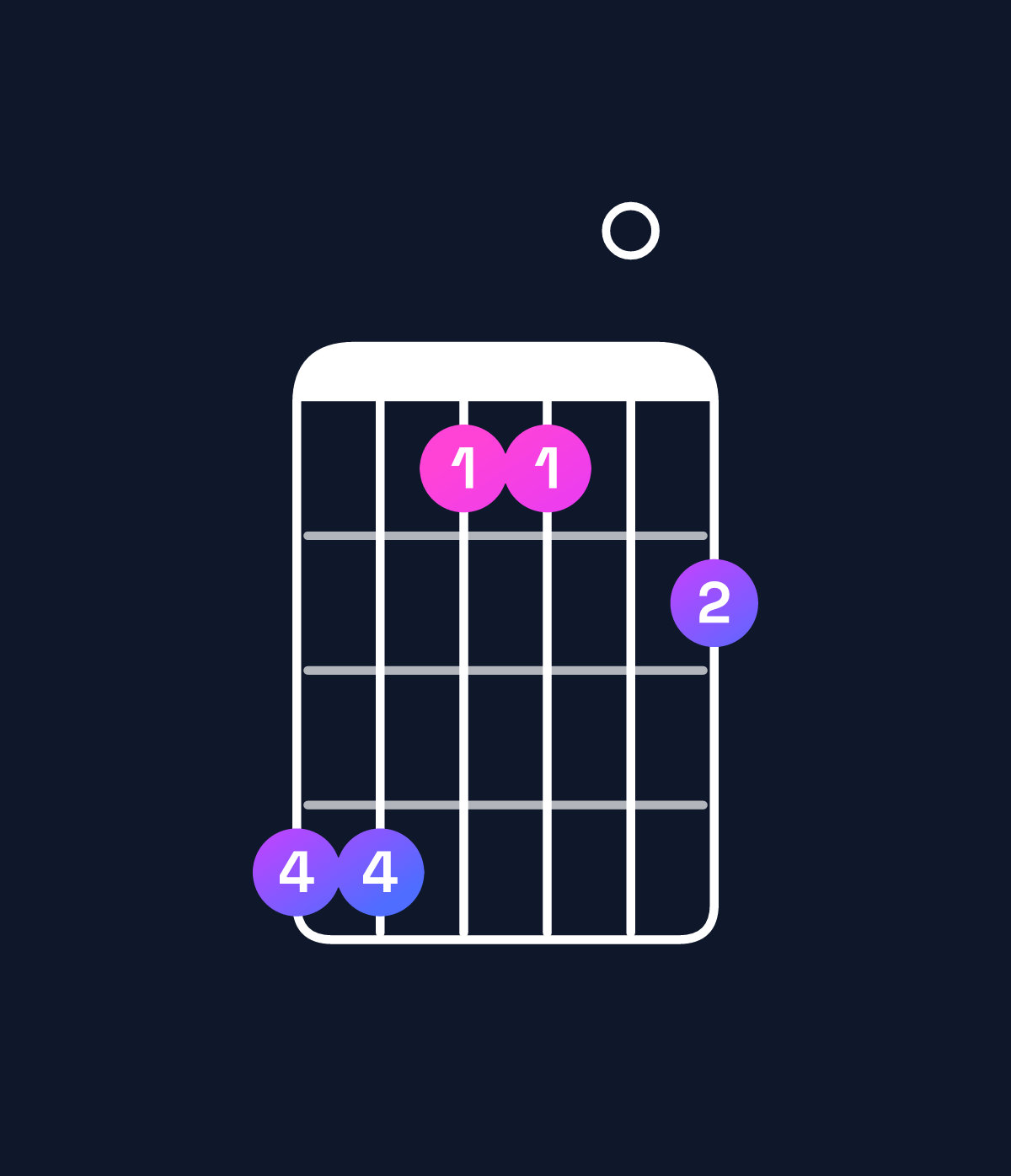 Chord chart for How to play B6 add 9 / G♯ (3rd inversion) chord on guitar — Shape 441102 | Guitar Wiz