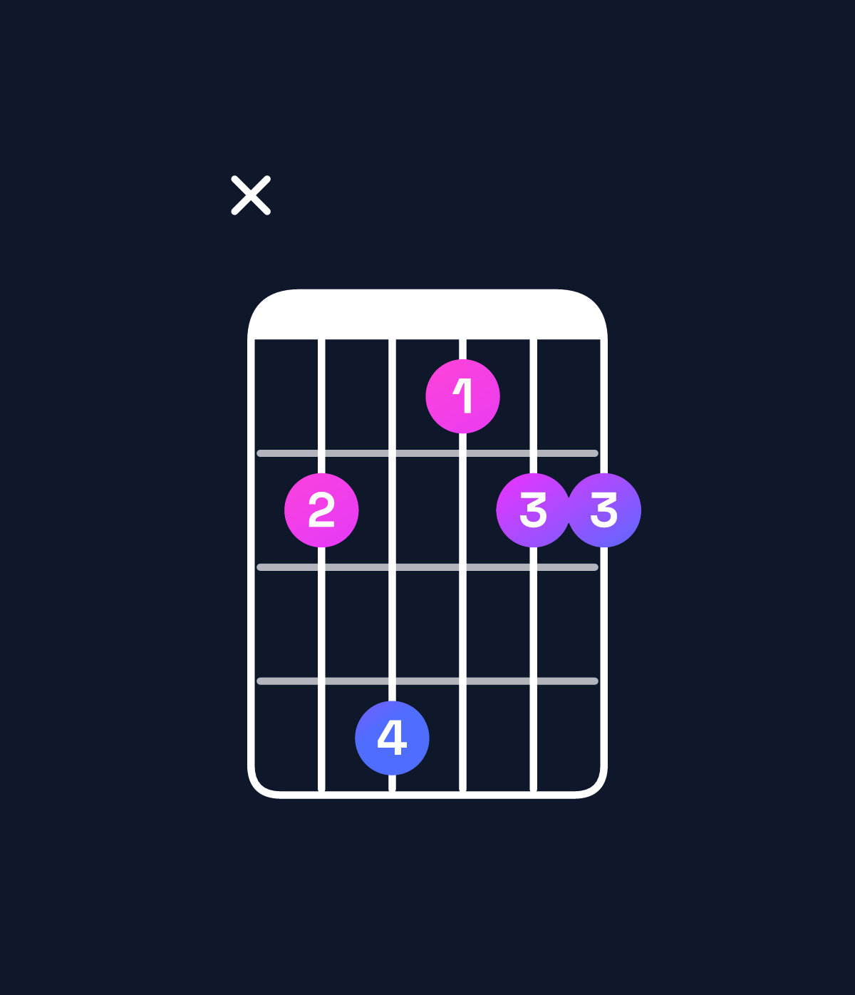 Chord chart for How to play B6 suspended 2nd chord on guitar — Shape x24122 | Guitar Wiz