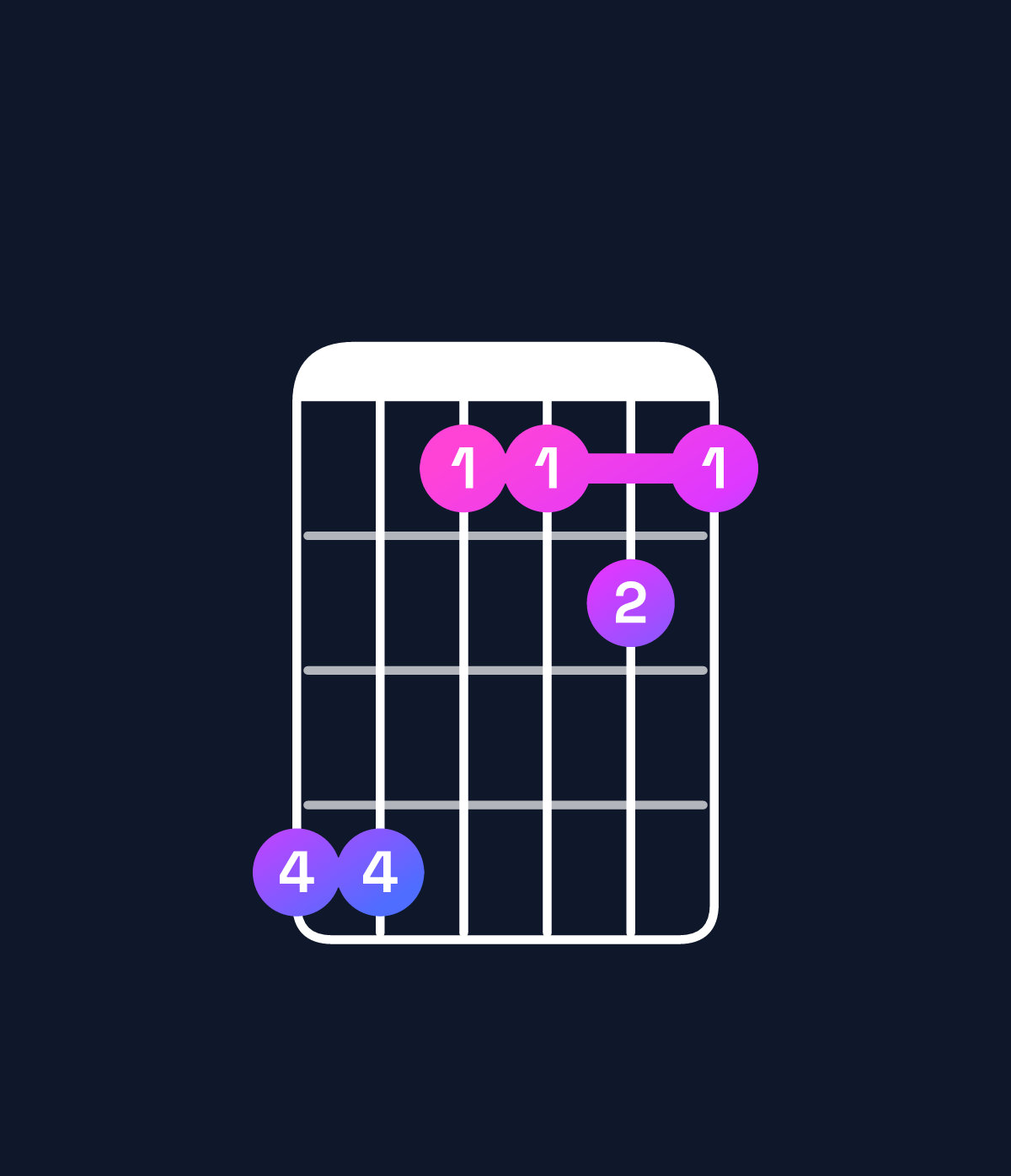 Chord chart for How to play B6 suspended 4th chord on guitar — Shape 774454 | Guitar Wiz