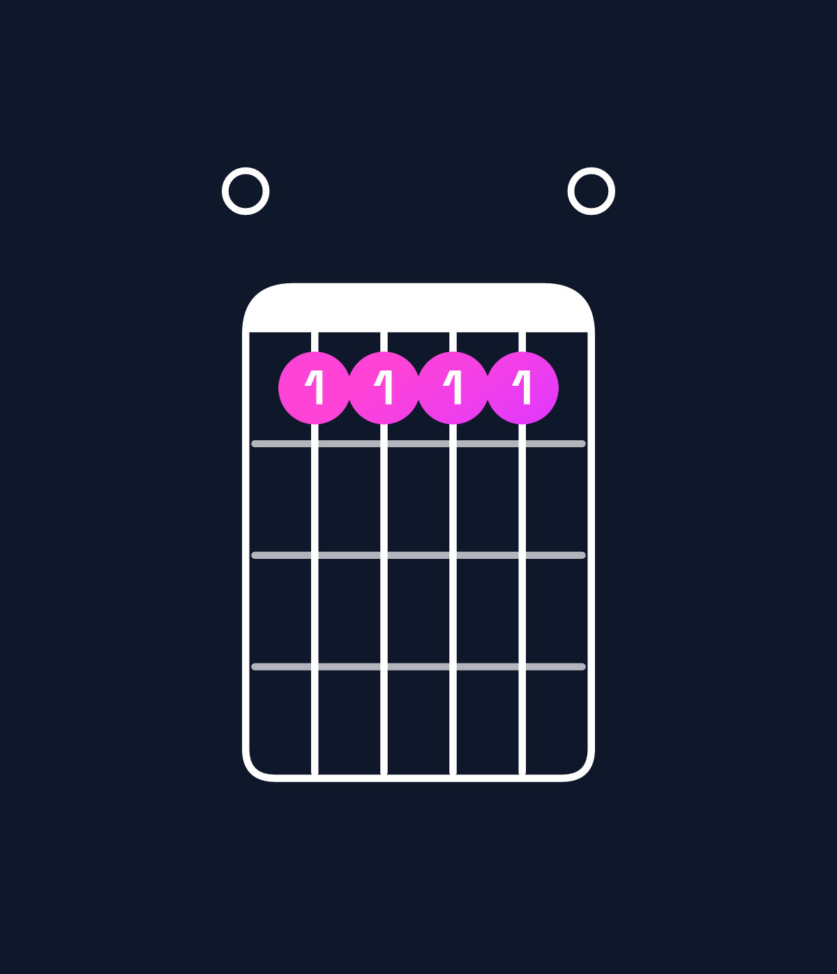Chord chart for How to play B6 suspended 4th / E (1st inversion) chord on guitar — Shape 099990 | Guitar Wiz