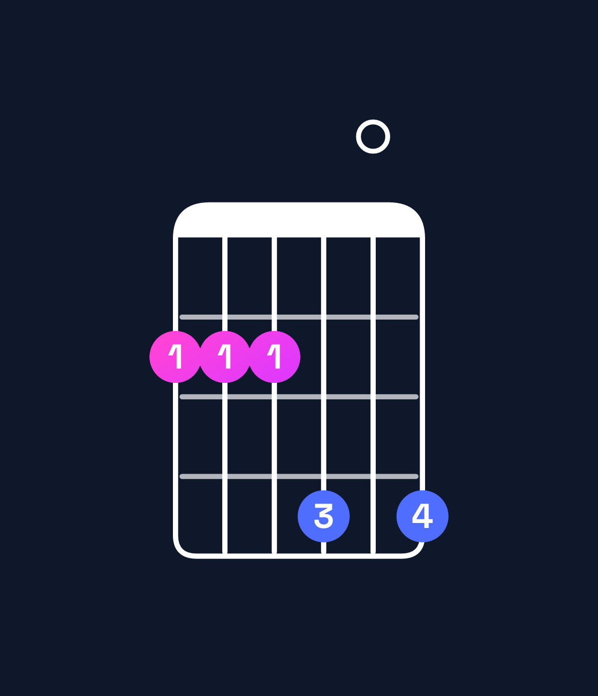 Chord chart for How to play B6 suspended 4th / F♯ (2nd inversion) chord on guitar — Shape 222404 | Guitar Wiz