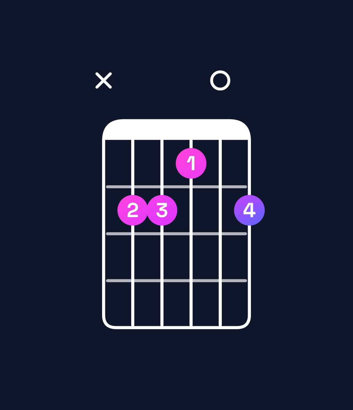 Chord chart for How to play B6 suspended 4th chord on guitar — Shape xeed0e | Guitar Wiz