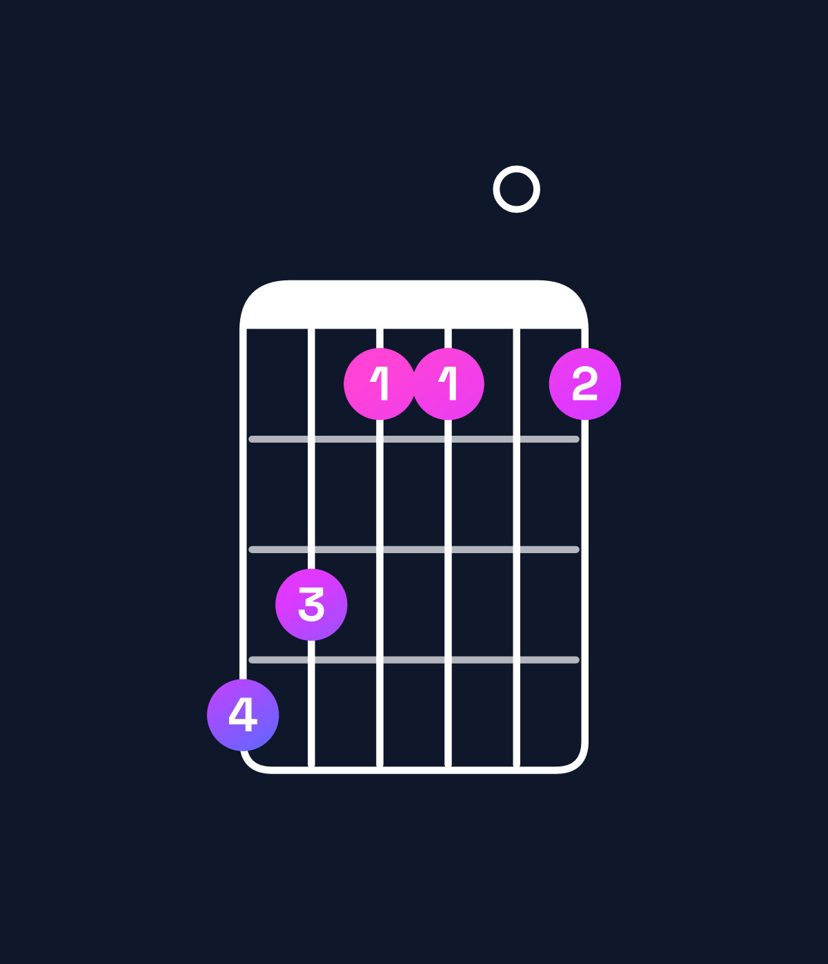 Chord chart for How to play B6 chord on guitar — Shape 764404 | Guitar Wiz