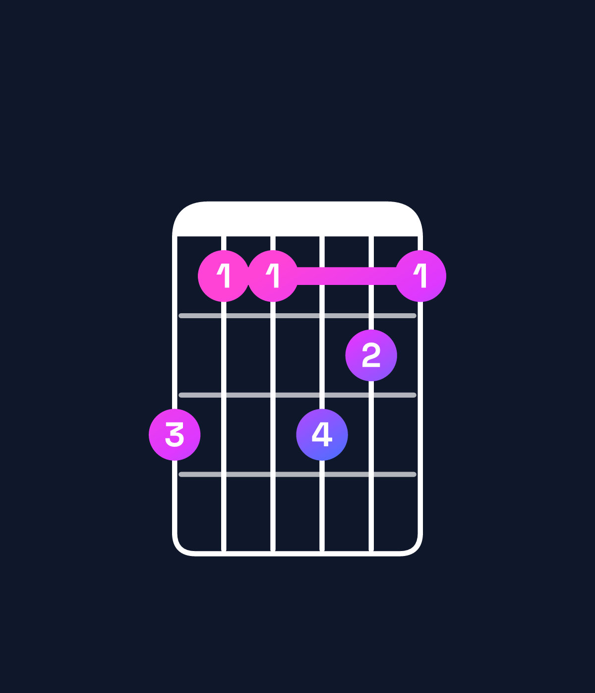 Chord chart for How to play B9 / D♯ (1st inversion) chord on guitar — Shape b99ba9 | Guitar Wiz