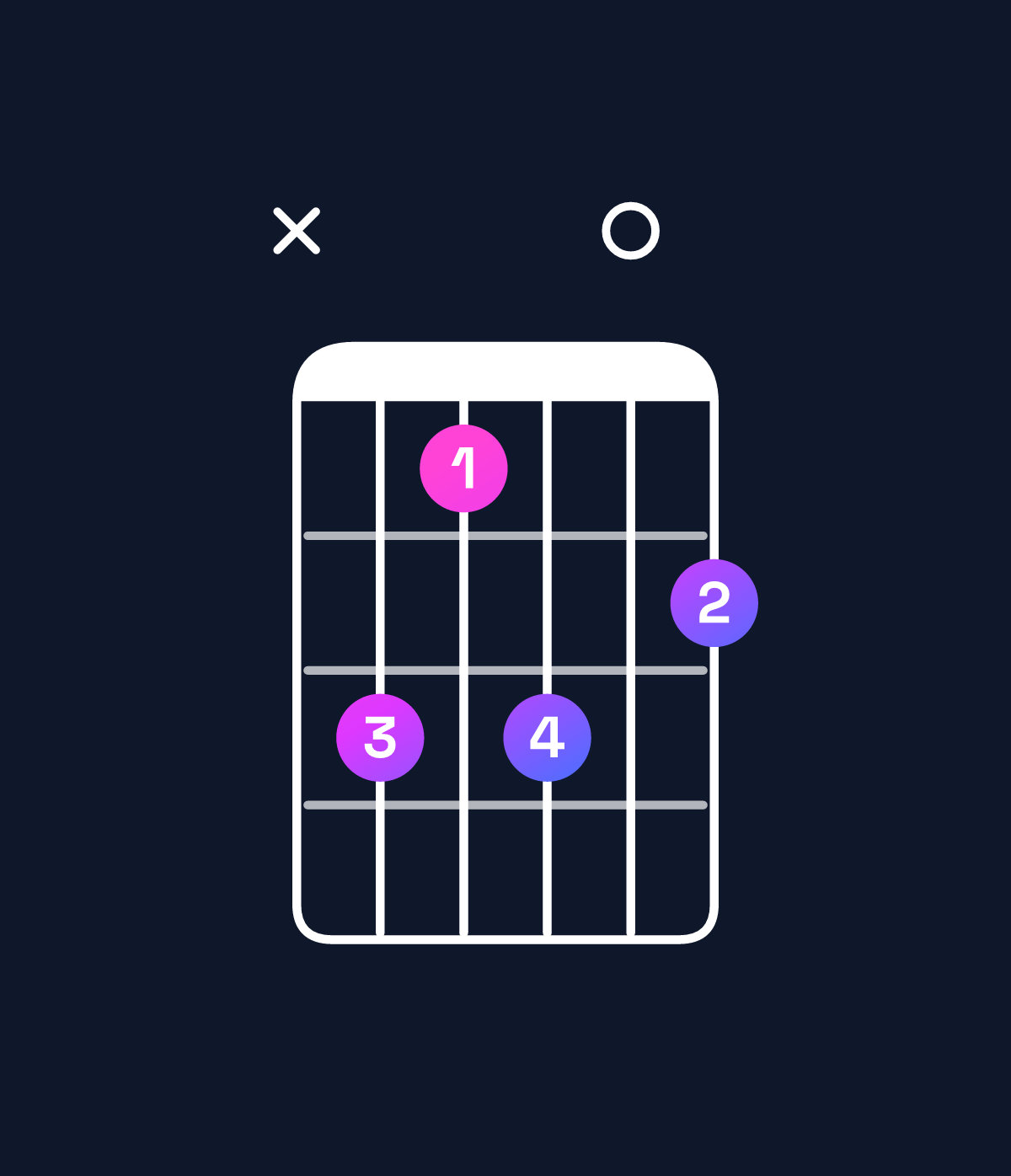 Chord chart for How to play B9 / D♯ (1st inversion) chord on guitar — Shape x64605 | Guitar Wiz
