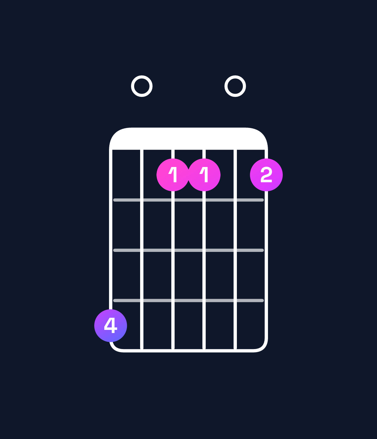 Chord chart for How to play B9 / F♯ (2nd inversion) chord on guitar — Shape e0bb0b | Guitar Wiz