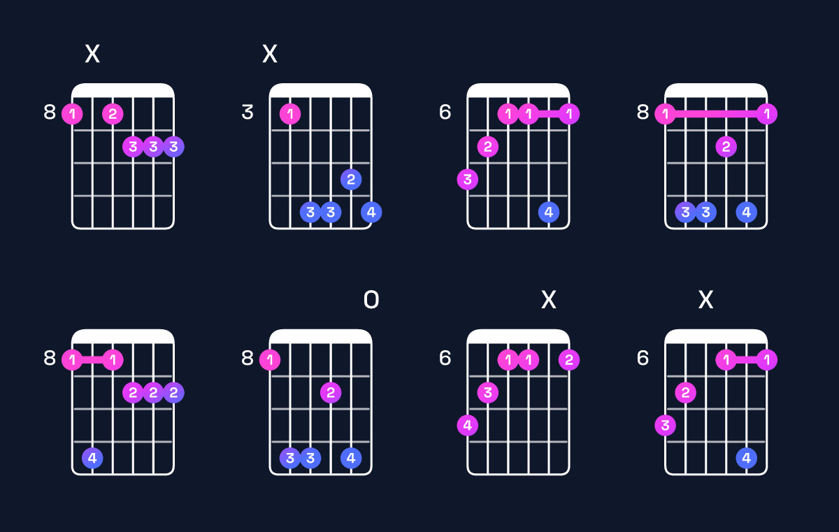 Chord chart for C augmented 7th flat 9th Guitar Chord: Notes, Intervals, Inversions & Shapes | Guitar Wiz
