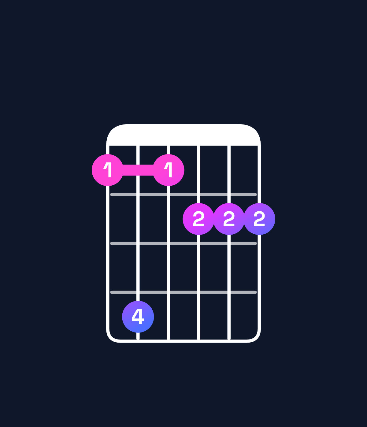 Chord chart for How to play C augmented 7th flat 9th chord on guitar — Shape 8b8999 | Guitar Wiz