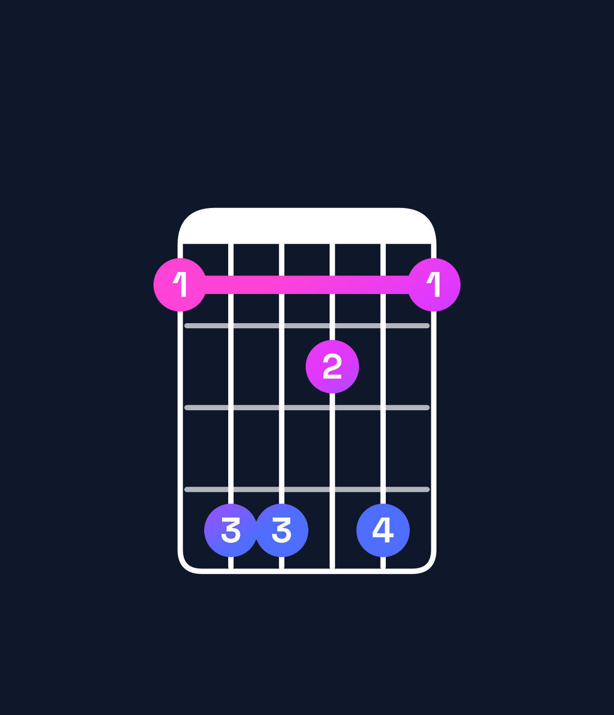 Chord chart for How to play C augmented 7th flat 9th chord on guitar — Shape 8bb9b8 | Guitar Wiz