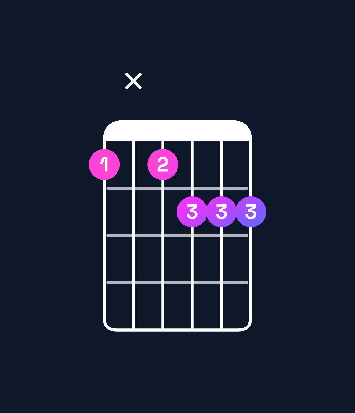 Chord chart for How to play C augmented 7th flat 9th chord on guitar — Shape 8x8999 | Guitar Wiz