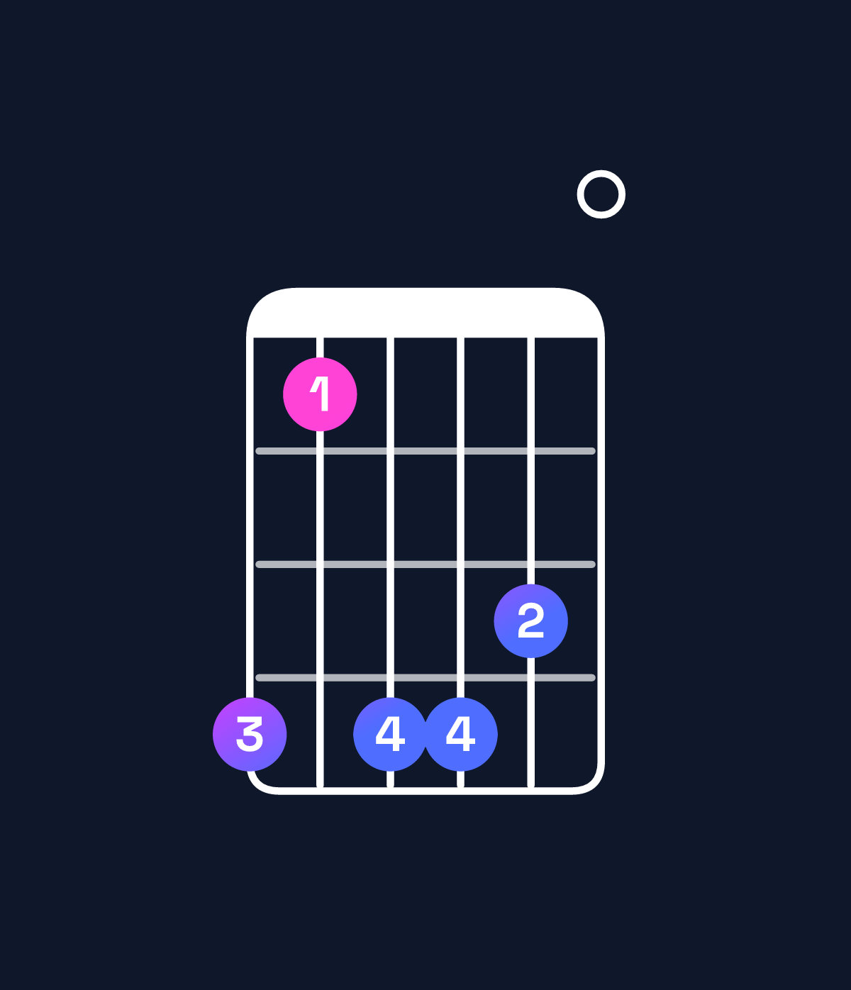 Chord chart for How to play C augmented 7th flat 9th / B♭ (3rd inversion) chord on guitar — Shape 636650 | Guitar Wiz