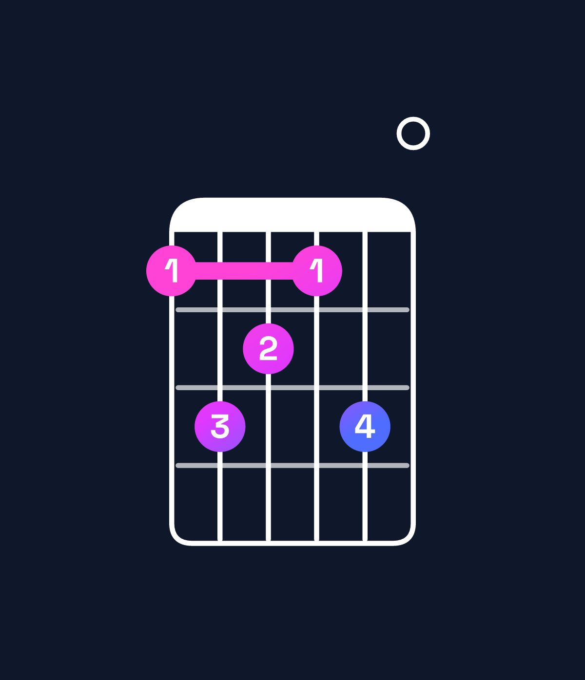 Chord chart for How to play C augmented 7th flat 9th / D♭ (4th inversion) chord on guitar — Shape 9ba9b0 | Guitar Wiz