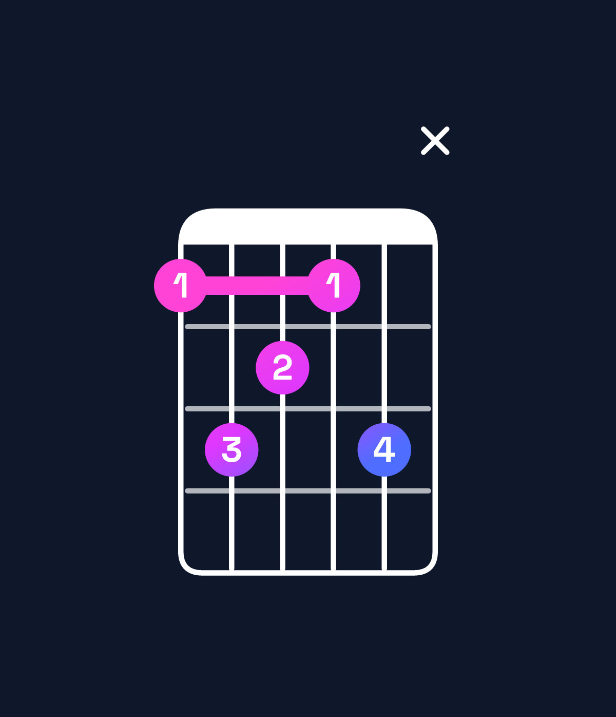 Chord chart for How to play C augmented 7th flat 9th / D♭ (4th inversion) chord on guitar — Shape 9ba9bx | Guitar Wiz