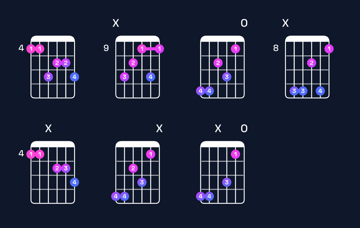 Chord chart for C augmented 7th flat 9th / G♯ (2nd inversion) Guitar Chord: Notes, Shapes & Bass Note | Guitar Wiz