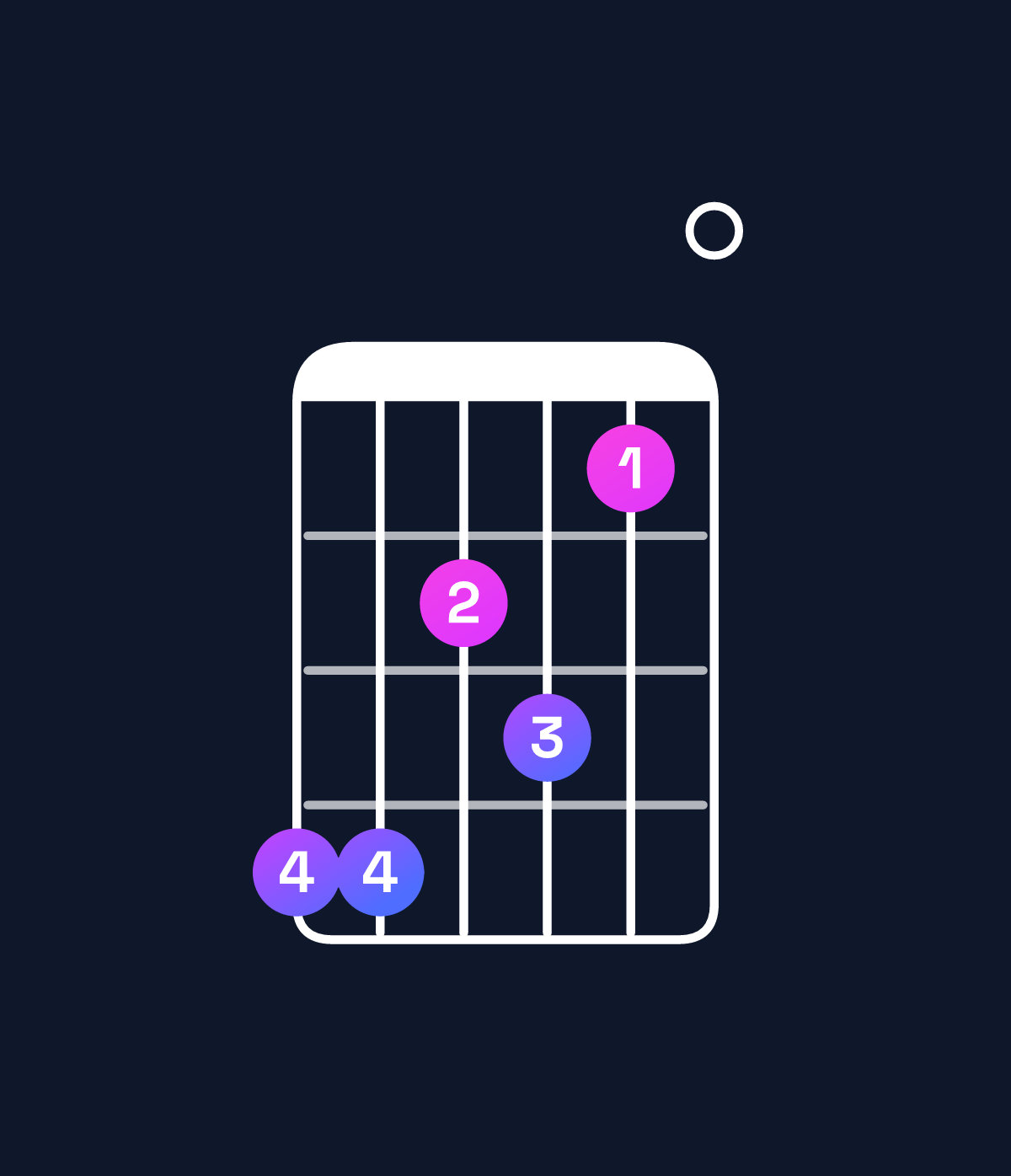 Chord chart for How to play C augmented 7th flat 9th / G♯ (2nd inversion) chord on guitar — Shape 442310 | Guitar Wiz