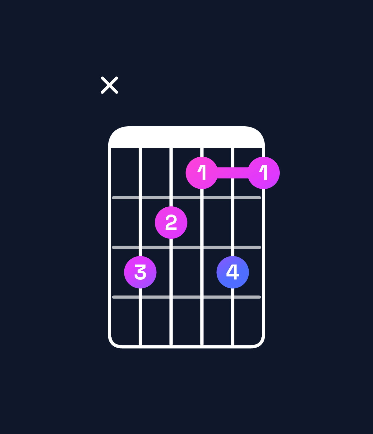 Chord chart for How to play C augmented 7th flat 9th / G♯ (2nd inversion) chord on guitar — Shape xba9b9 | Guitar Wiz