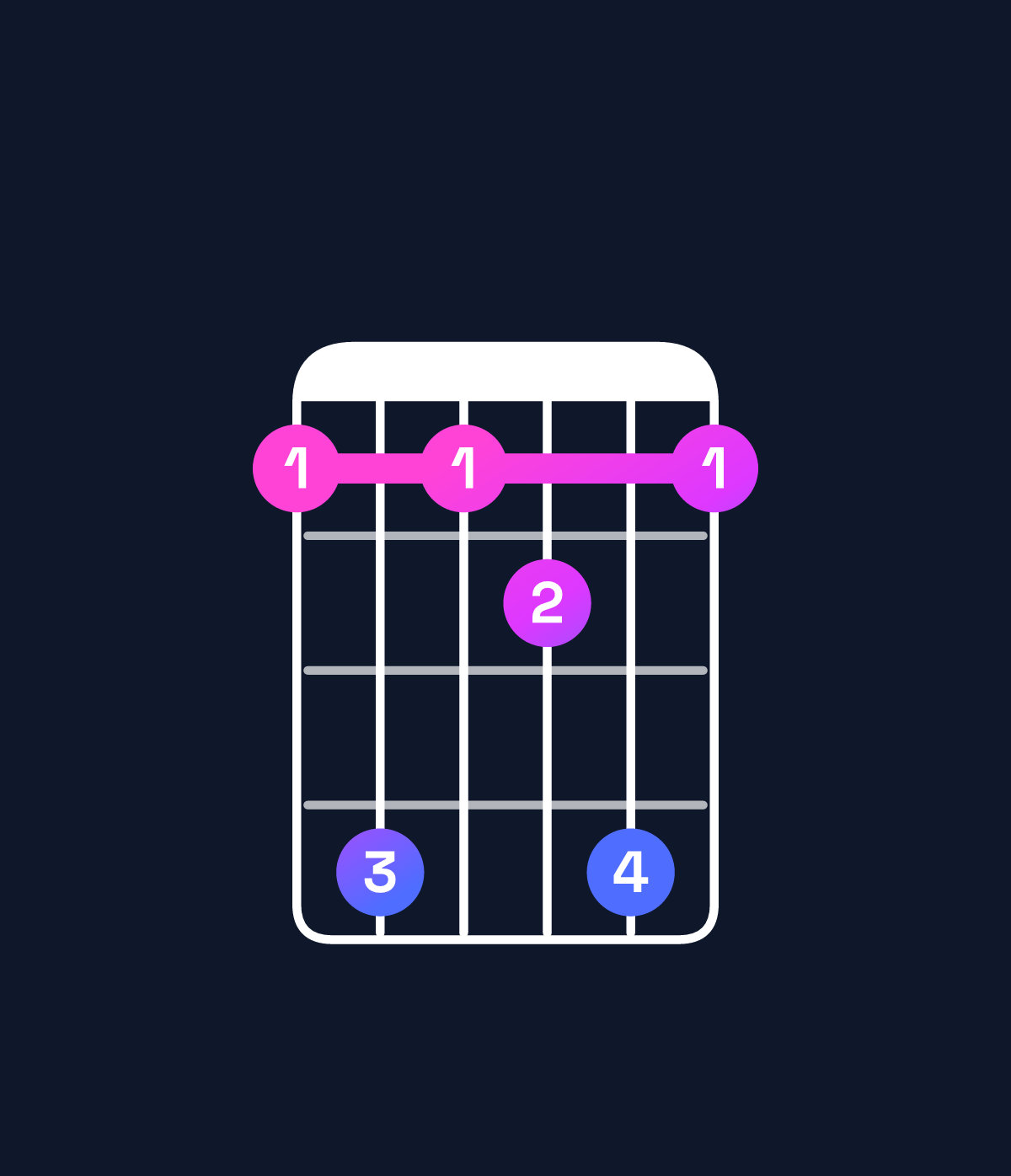 Chord chart for How to play C augmented 7th chord on guitar — Shape 8b89b8 | Guitar Wiz