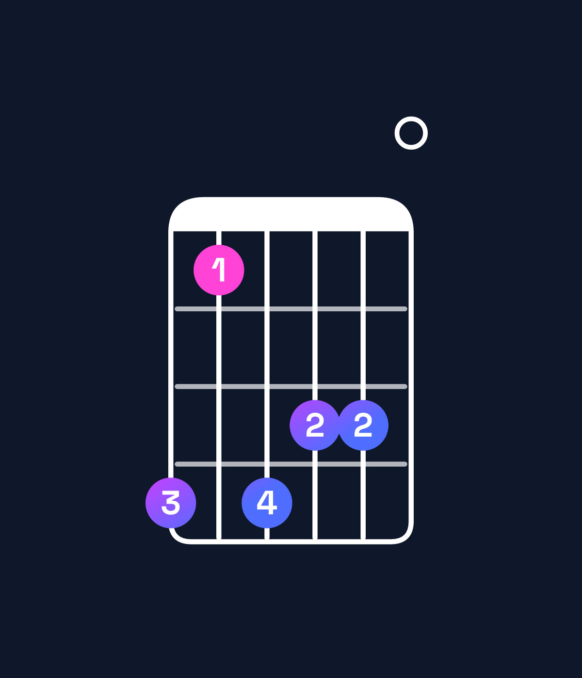 Chord chart for How to play C augmented 7th / B♭ (3rd inversion) chord on guitar — Shape 636550 | Guitar Wiz