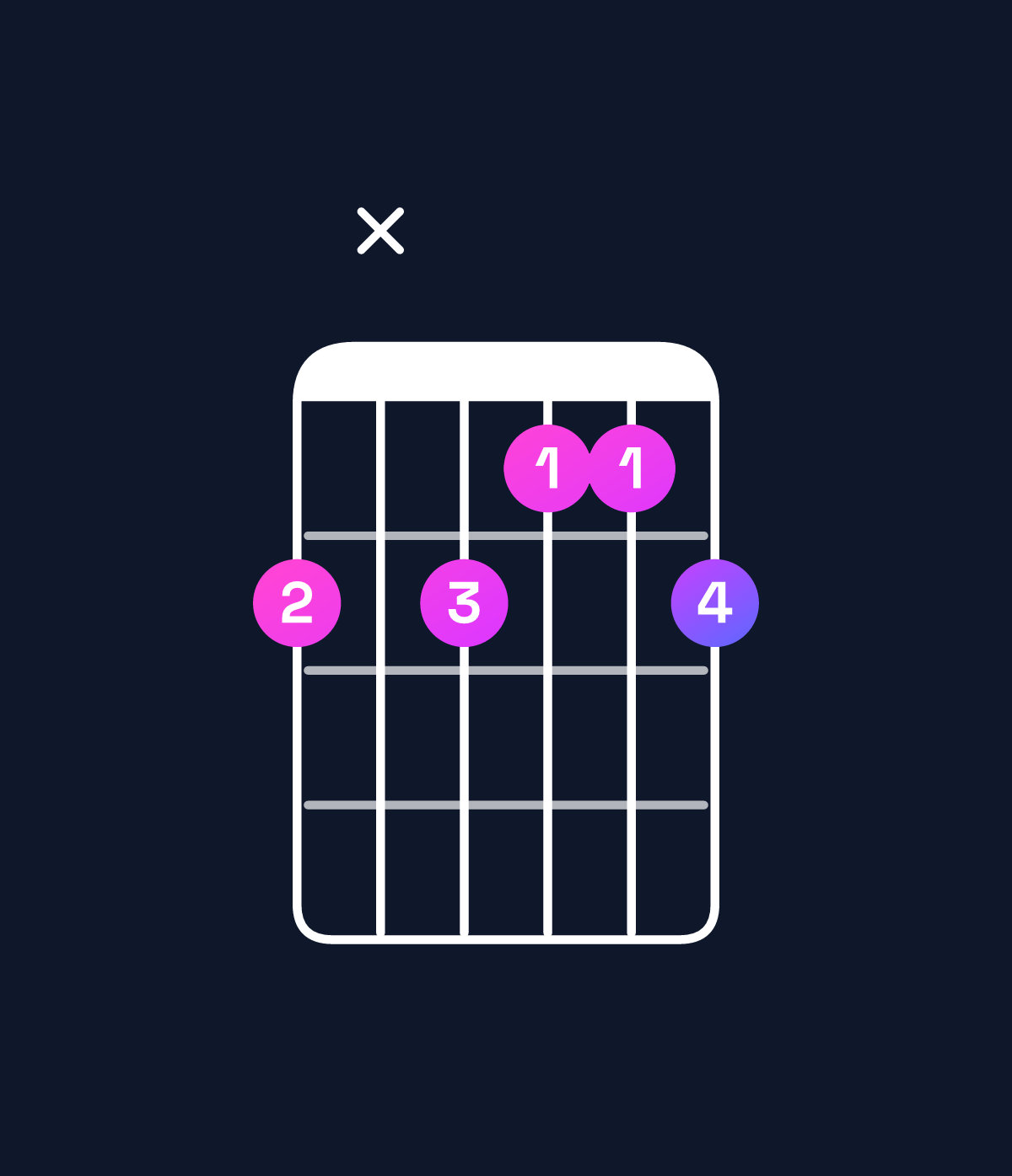 Chord chart for How to play C augmented 7th / B♭ (3rd inversion) chord on guitar — Shape 6x6556 | Guitar Wiz