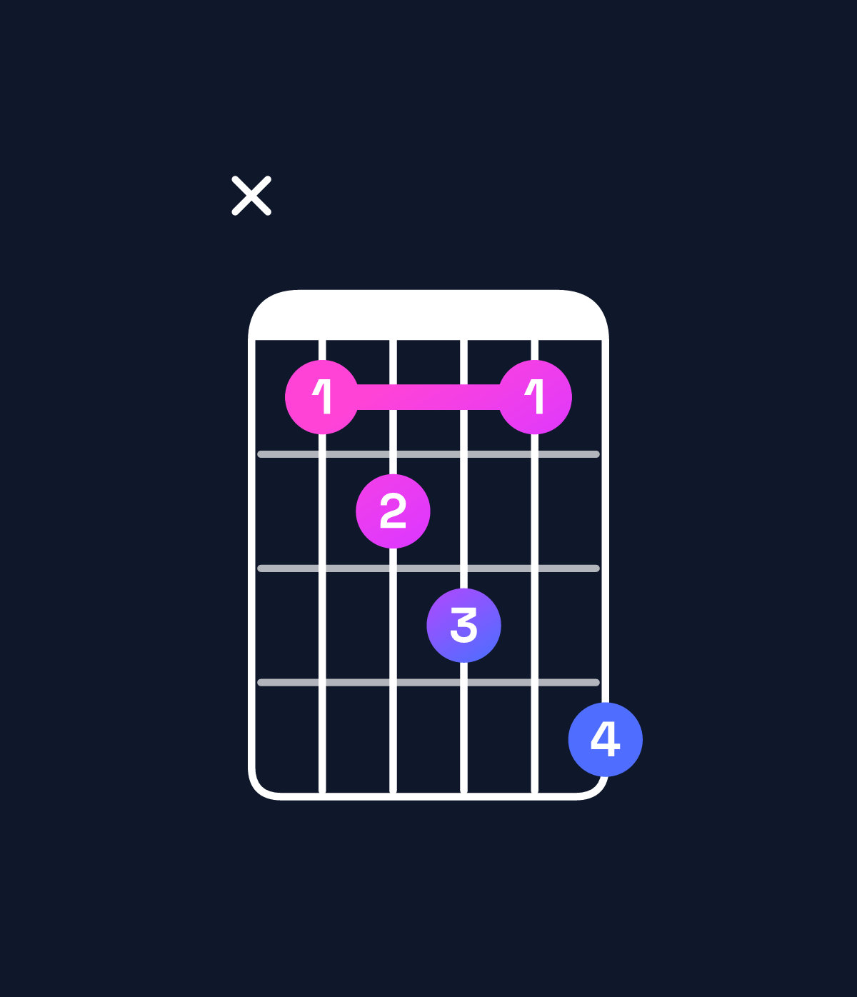 Chord chart for How to play C augmented 7th / B♭ (3rd inversion) chord on guitar — Shape x12314 | Guitar Wiz