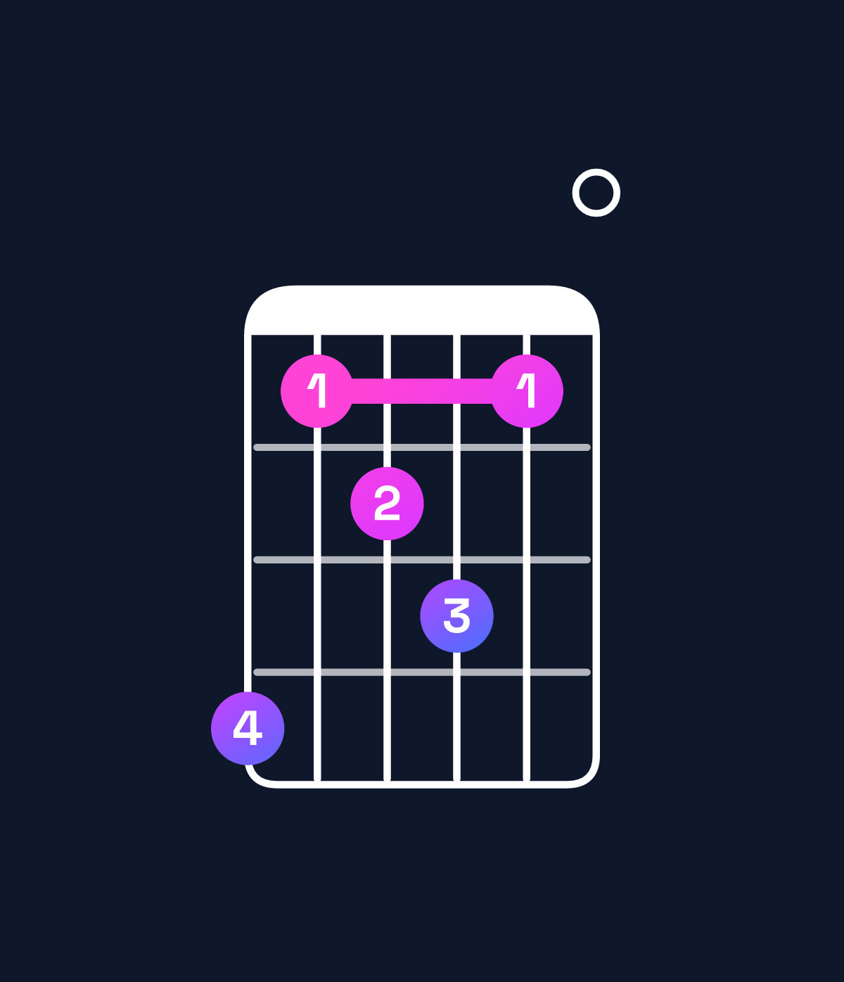 Chord chart for How to play C augmented 7th / G♯ (2nd inversion) chord on guitar — Shape 412310 | Guitar Wiz