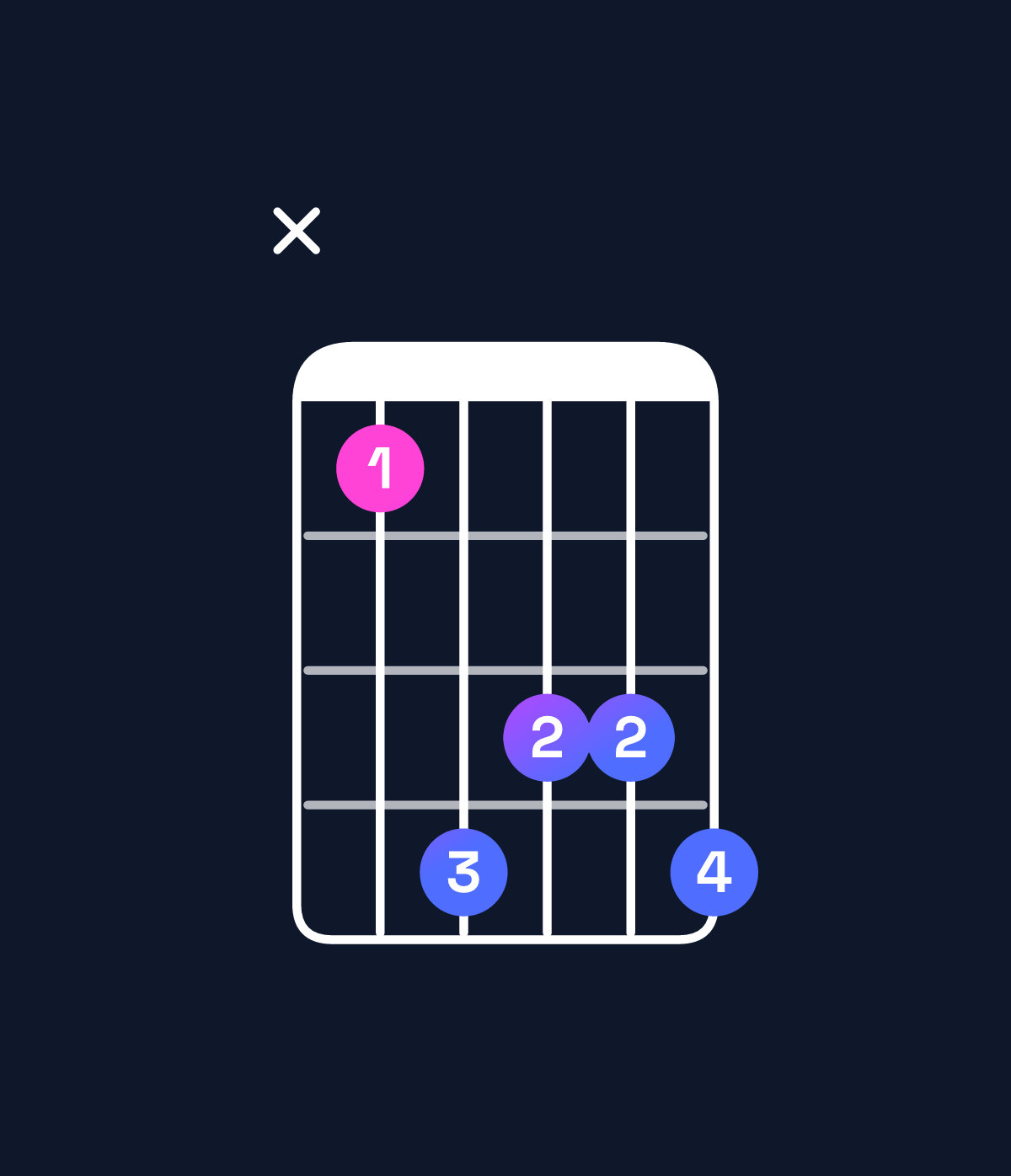 Chord chart for How to play C augmented 7th chord on guitar — Shape x36556 | Guitar Wiz