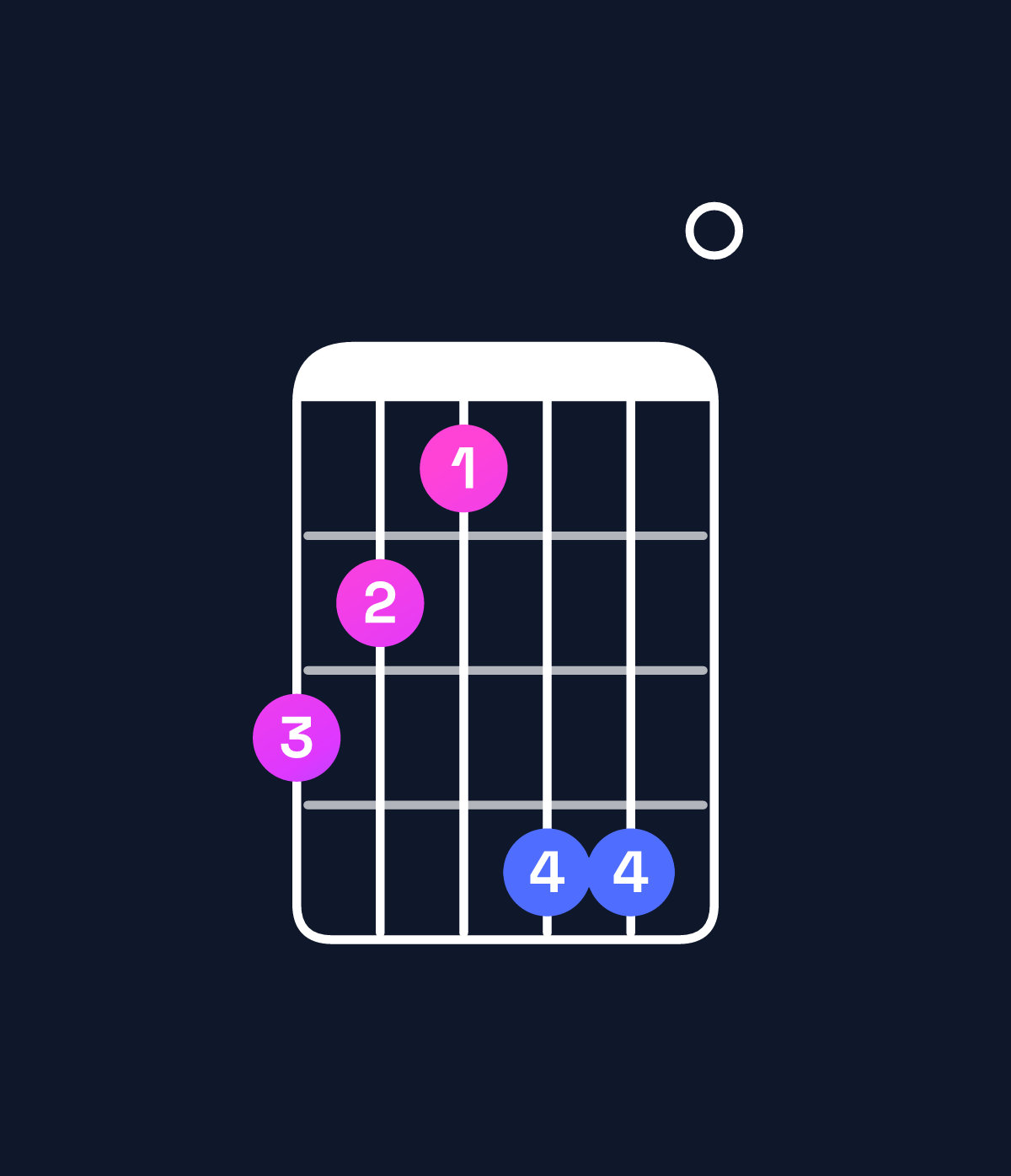 Chord chart for How to play C augmented / G♯ (2nd inversion) chord on guitar — Shape 432550 | Guitar Wiz
