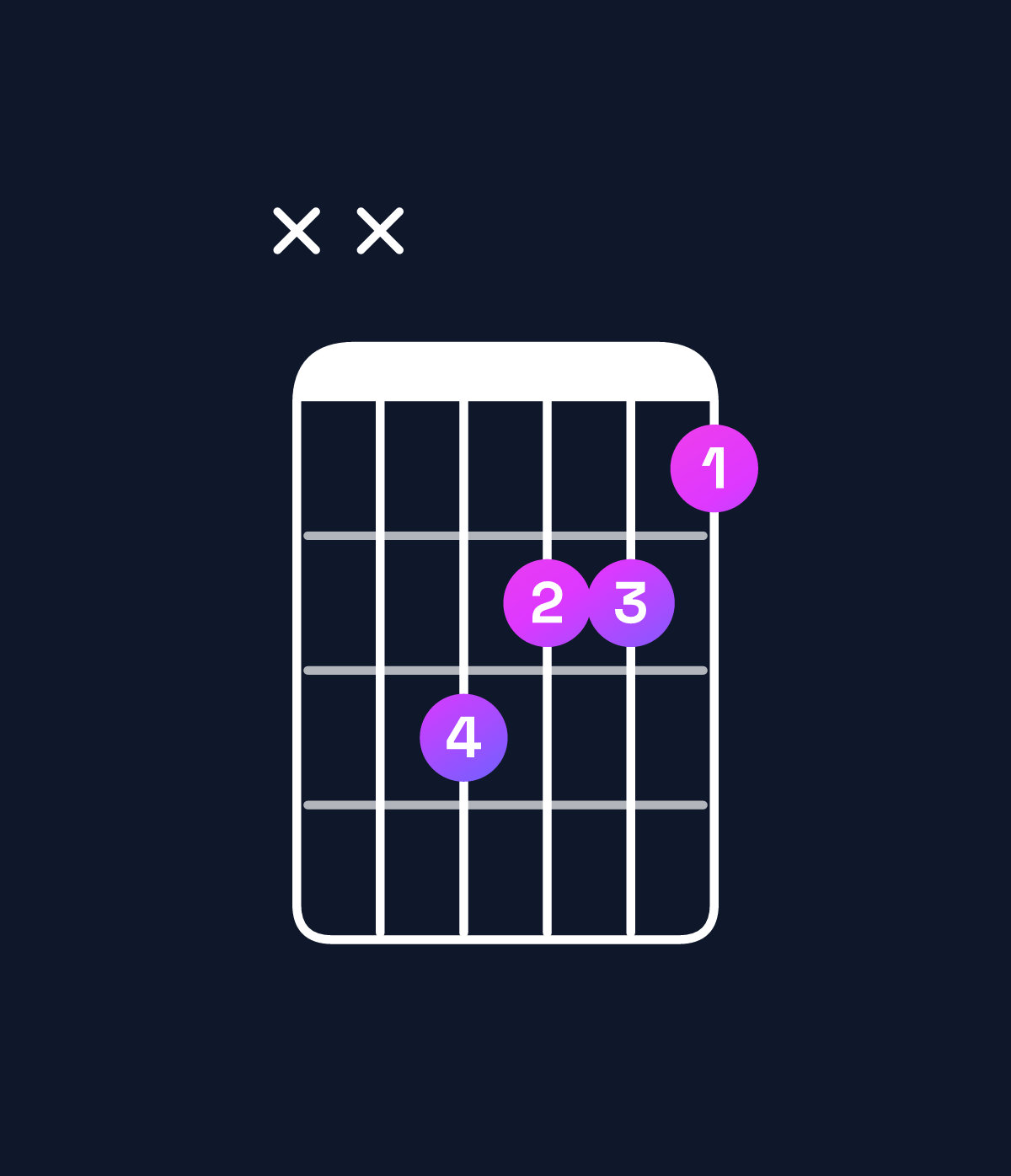 Chord chart for How to play C augmented chord on guitar — Shape xxa998 | Guitar Wiz
