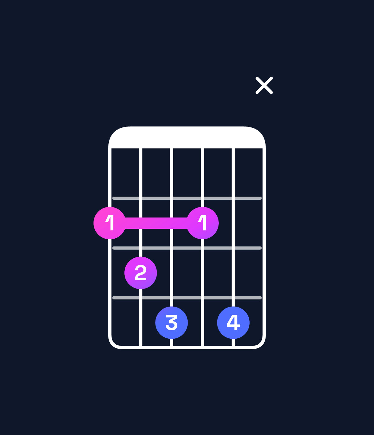 Chord chart for How to play C diminished 7th / G♭ (2nd inversion) chord on guitar — Shape 23424x | Guitar Wiz