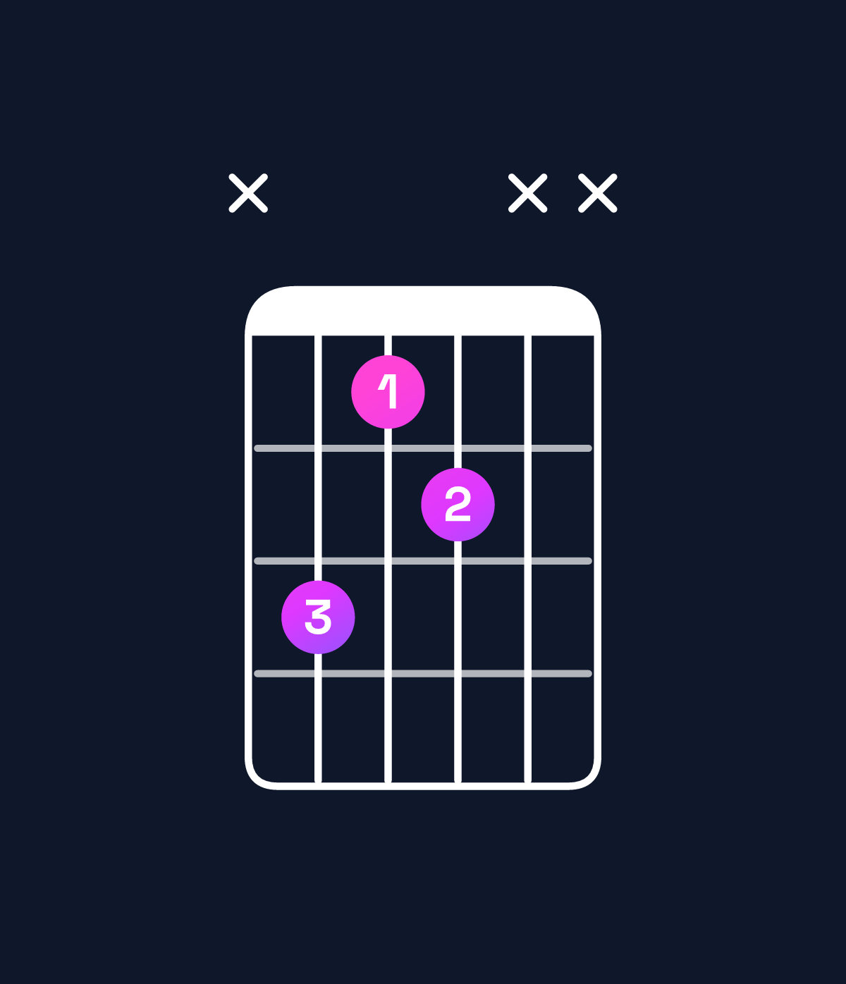 Chord chart for How to play C diminished / E♭ (1st inversion) chord on guitar — Shape x645xx | Guitar Wiz