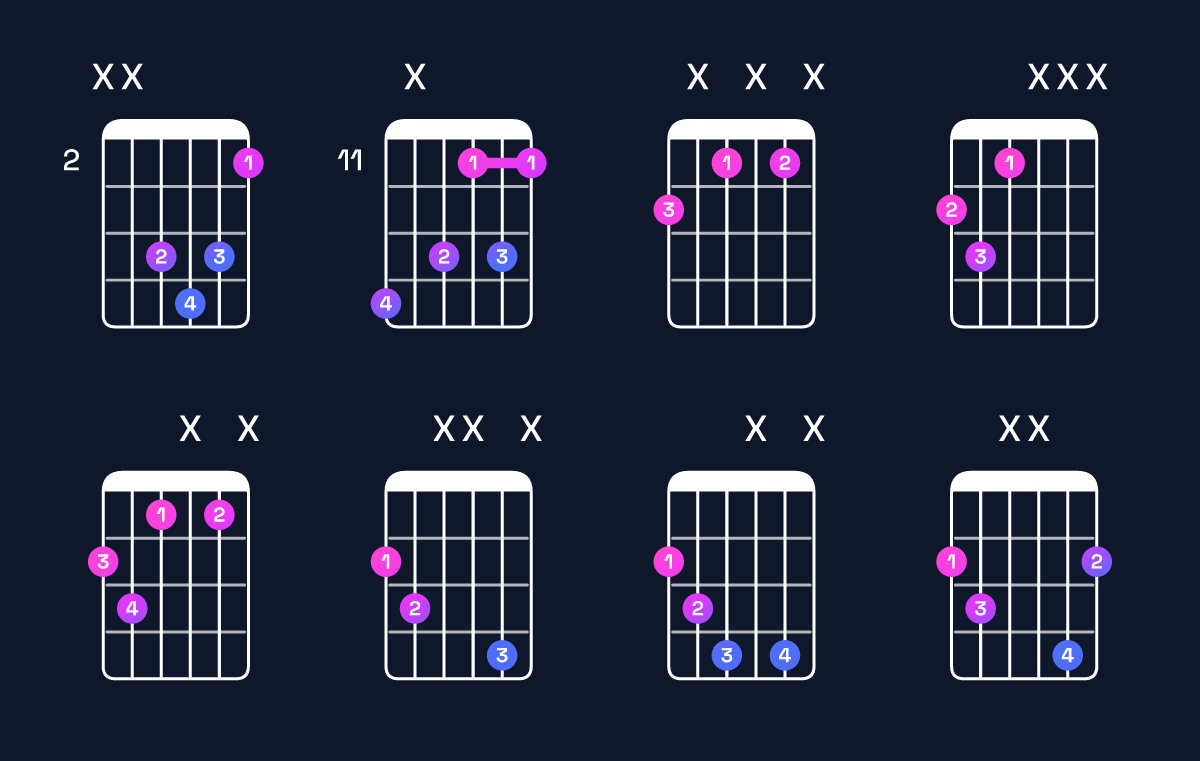 Chord chart for C diminished / G♭ (2nd inversion) Guitar Chord: Notes, Shapes & Bass Note | Guitar Wiz