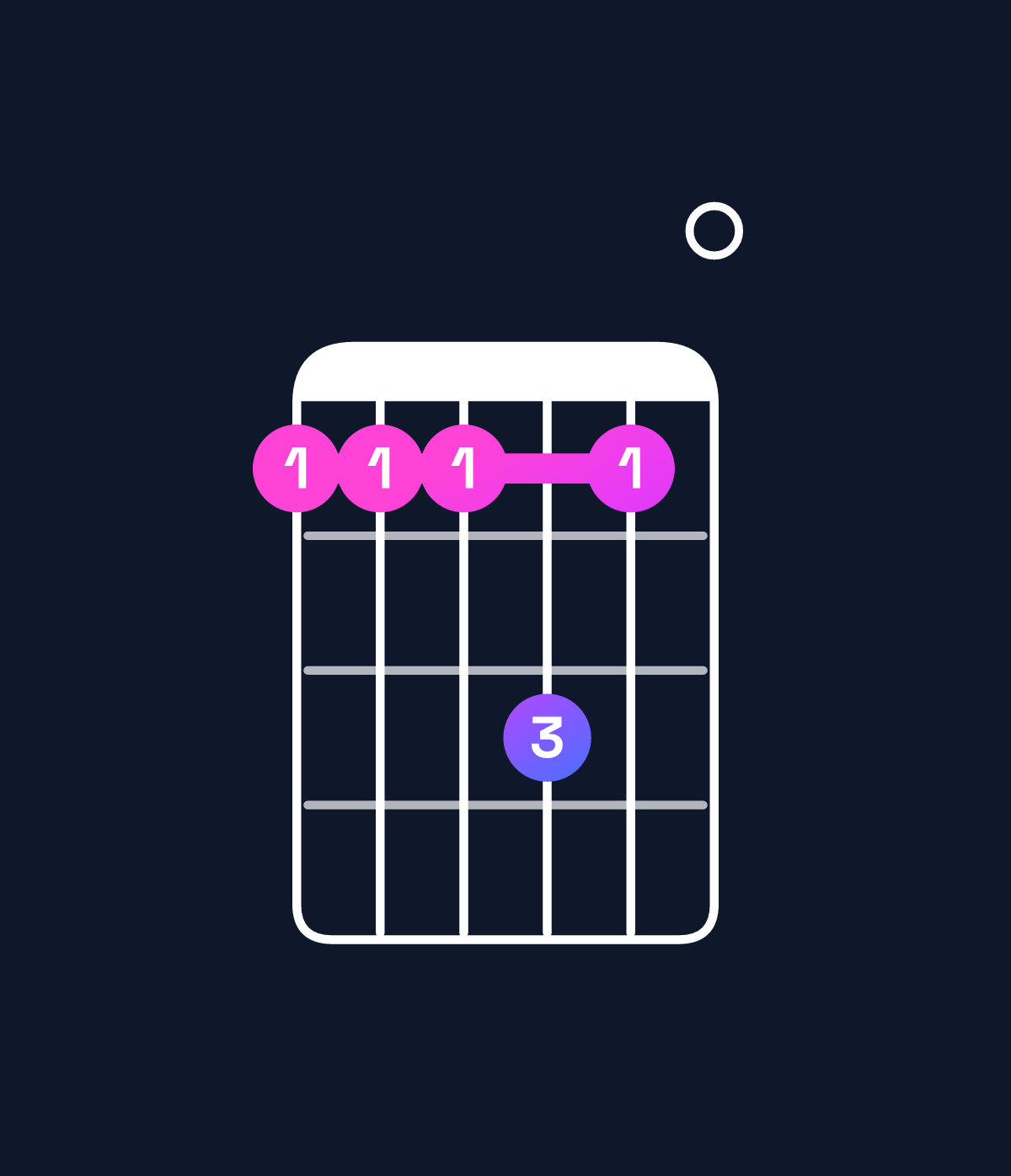 Chord chart for How to play C dominant 7th add 11 chord on guitar — Shape 888a80 | Guitar Wiz