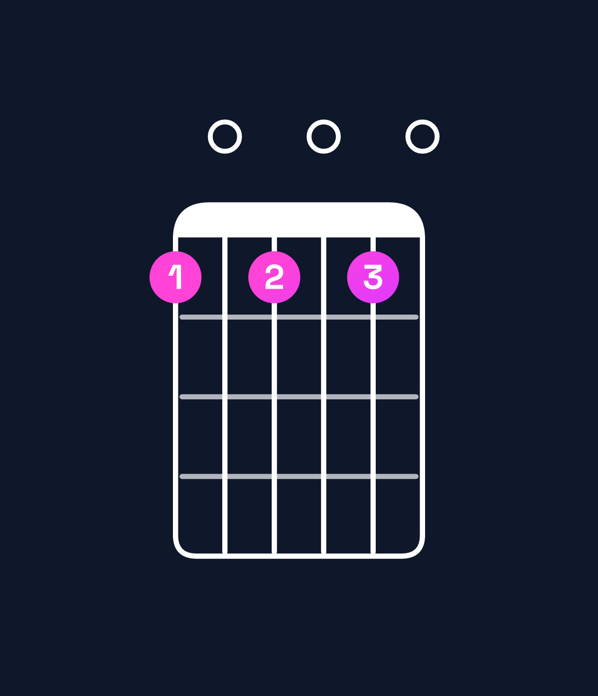 Chord chart for How to play C dominant 7th add 13 chord on guitar — Shape 808080 | Guitar Wiz