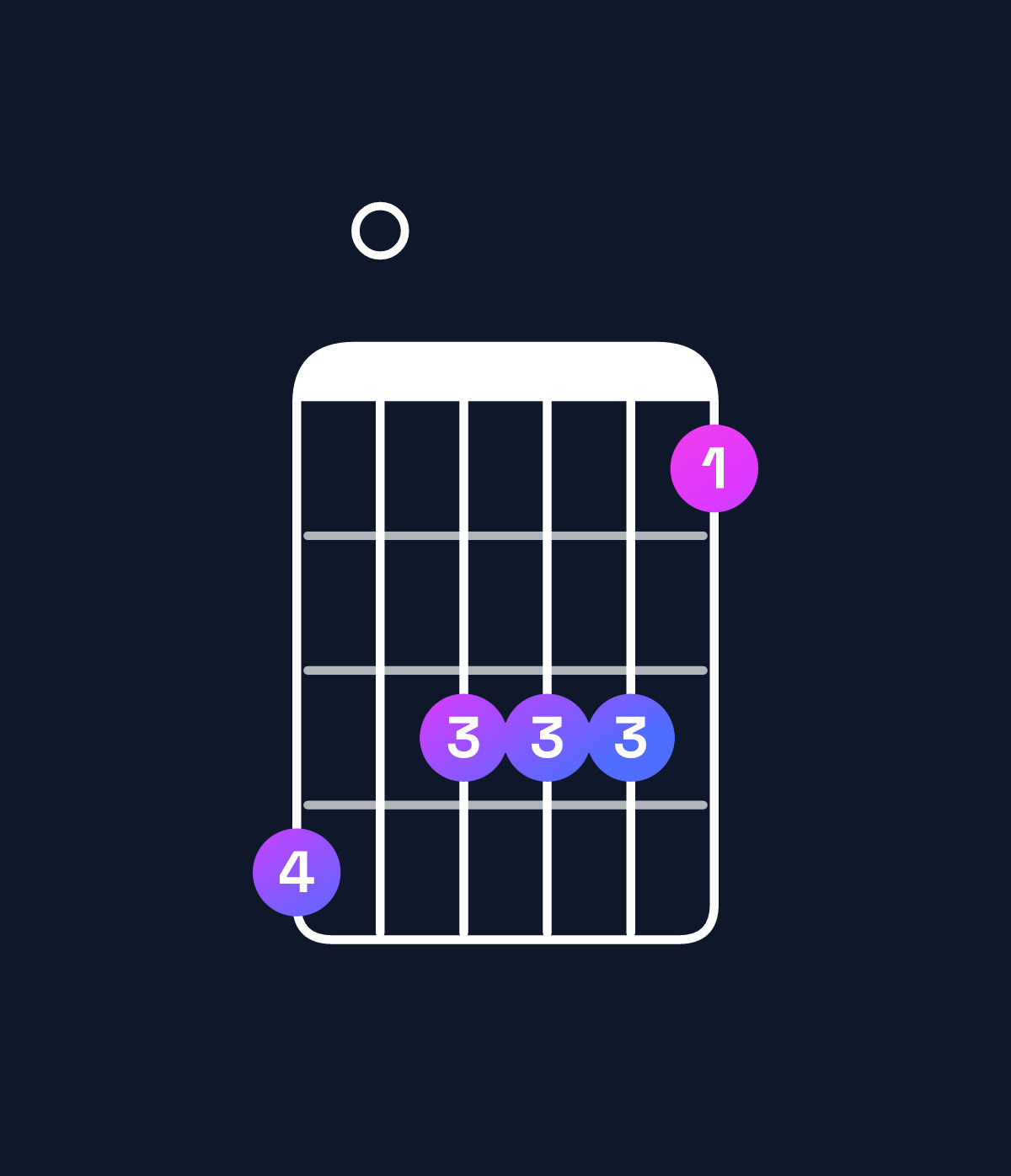 Chord chart for How to play C dominant 7th add 13 / B♭ (3rd inversion) chord on guitar — Shape 605553 | Guitar Wiz