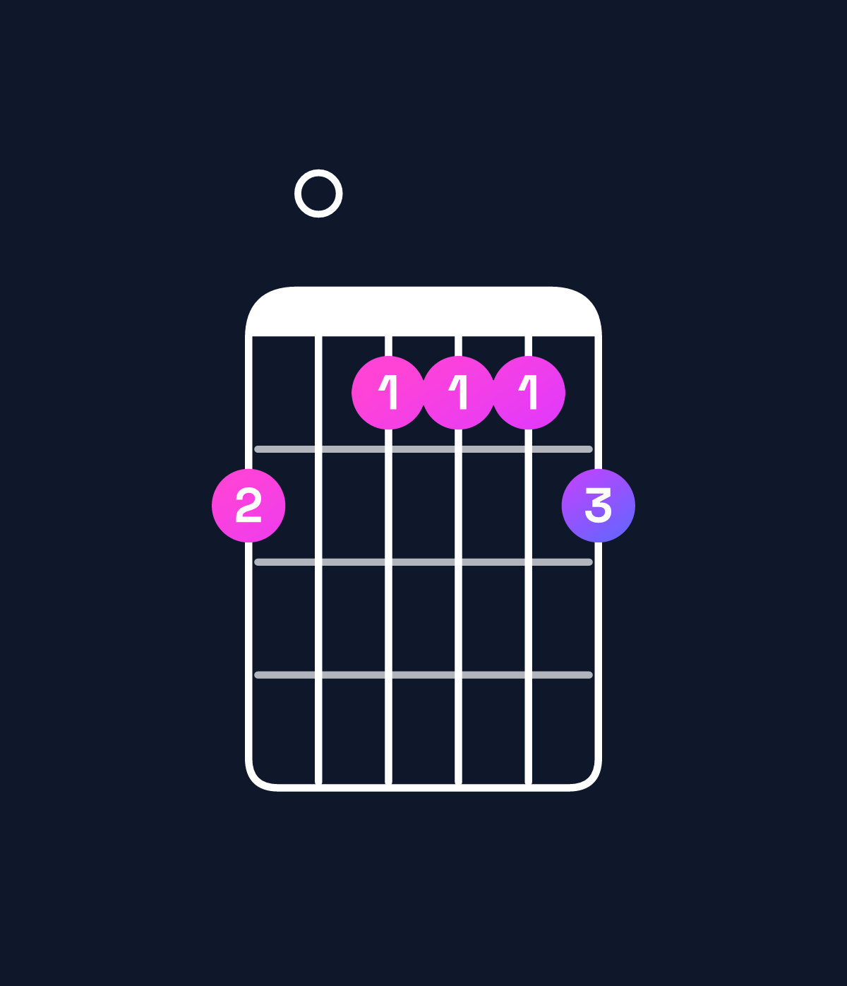 Chord chart for How to play C dominant 7th add 13 / B♭ (3rd inversion) chord on guitar — Shape 605556 | Guitar Wiz