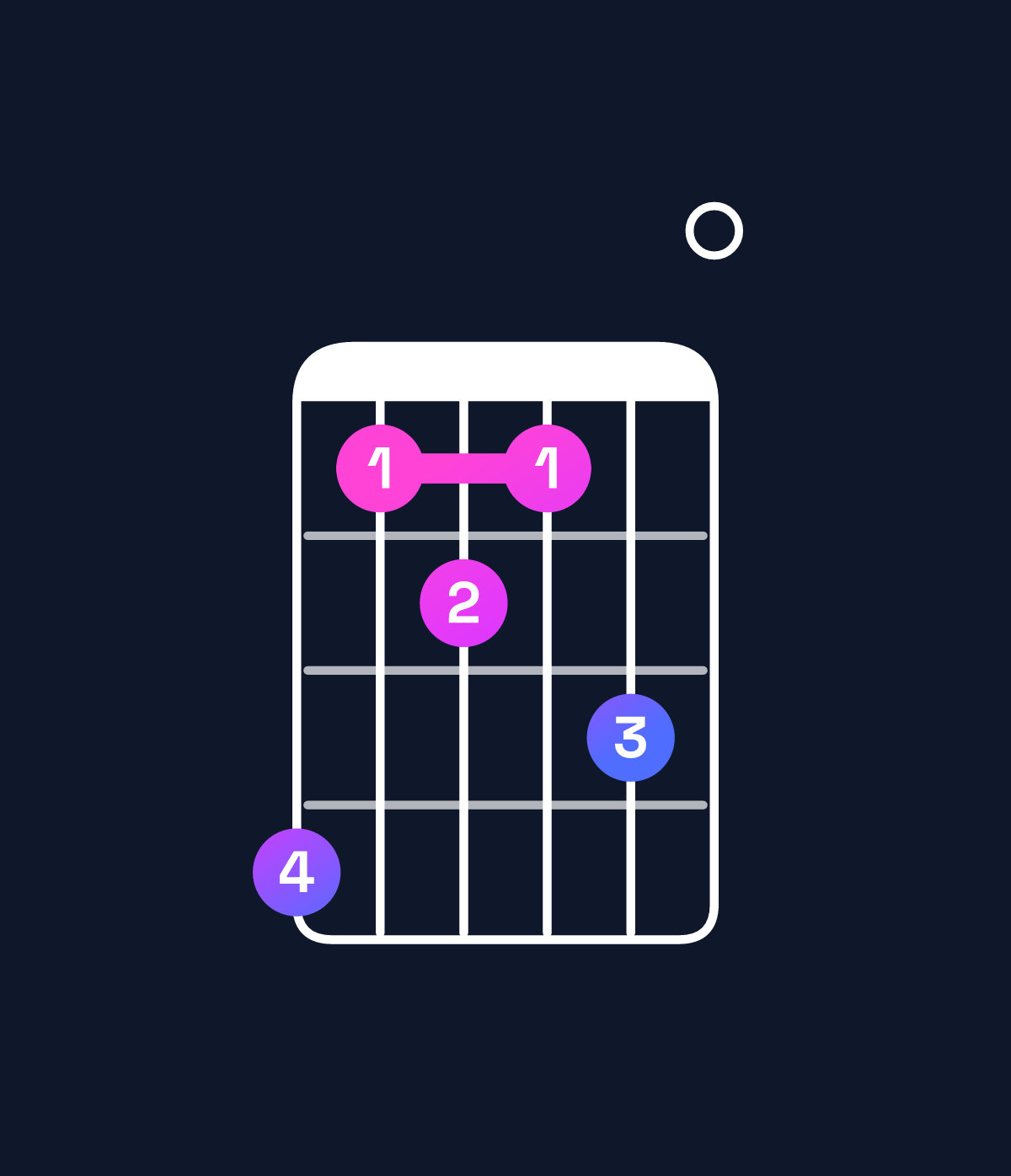 Chord chart for How to play C dominant 7th flat 5 / B♭ (3rd inversion) chord on guitar — Shape 634350 | Guitar Wiz