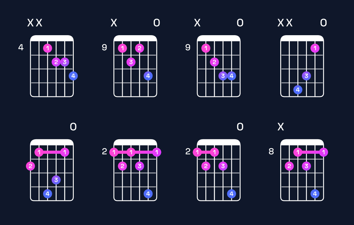 Chord chart for C dominant 7th flat 5 / G♭ (2nd inversion) Guitar Chord: Notes, Shapes & Bass Note | Guitar Wiz