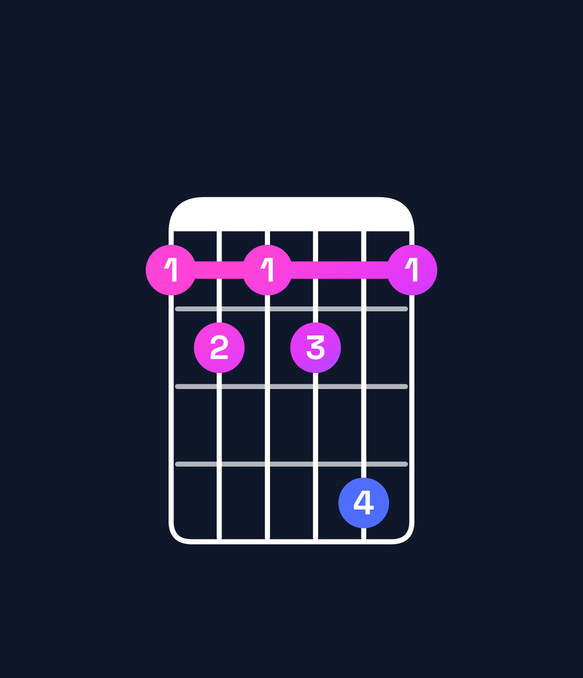 Chord chart for How to play C dominant 7th flat 5 / G♭ (2nd inversion) chord on guitar — Shape 232352 | Guitar Wiz