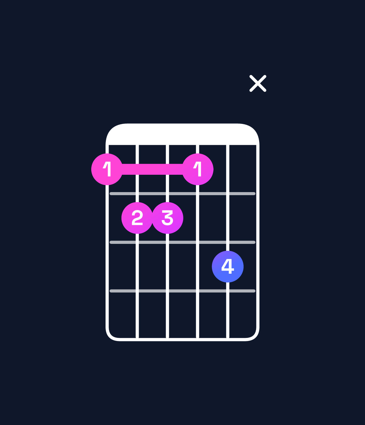 Chord chart for How to play C dominant 7th flat 9th / D♭ (4th inversion) chord on guitar — Shape 9aa9bx | Guitar Wiz