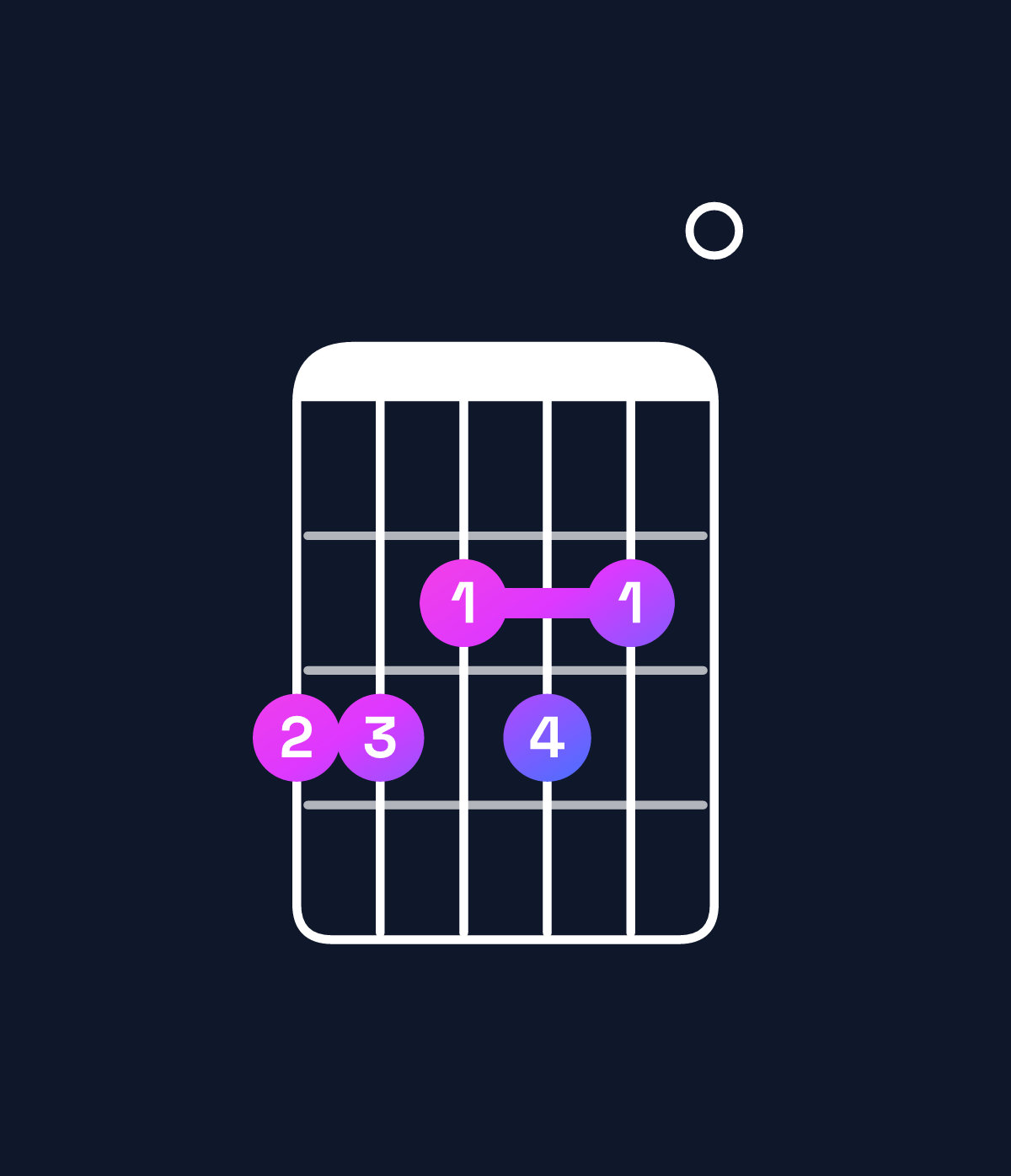 Chord chart for How to play C dominant 7th flat 9th / G (2nd inversion) chord on guitar — Shape 332320 | Guitar Wiz