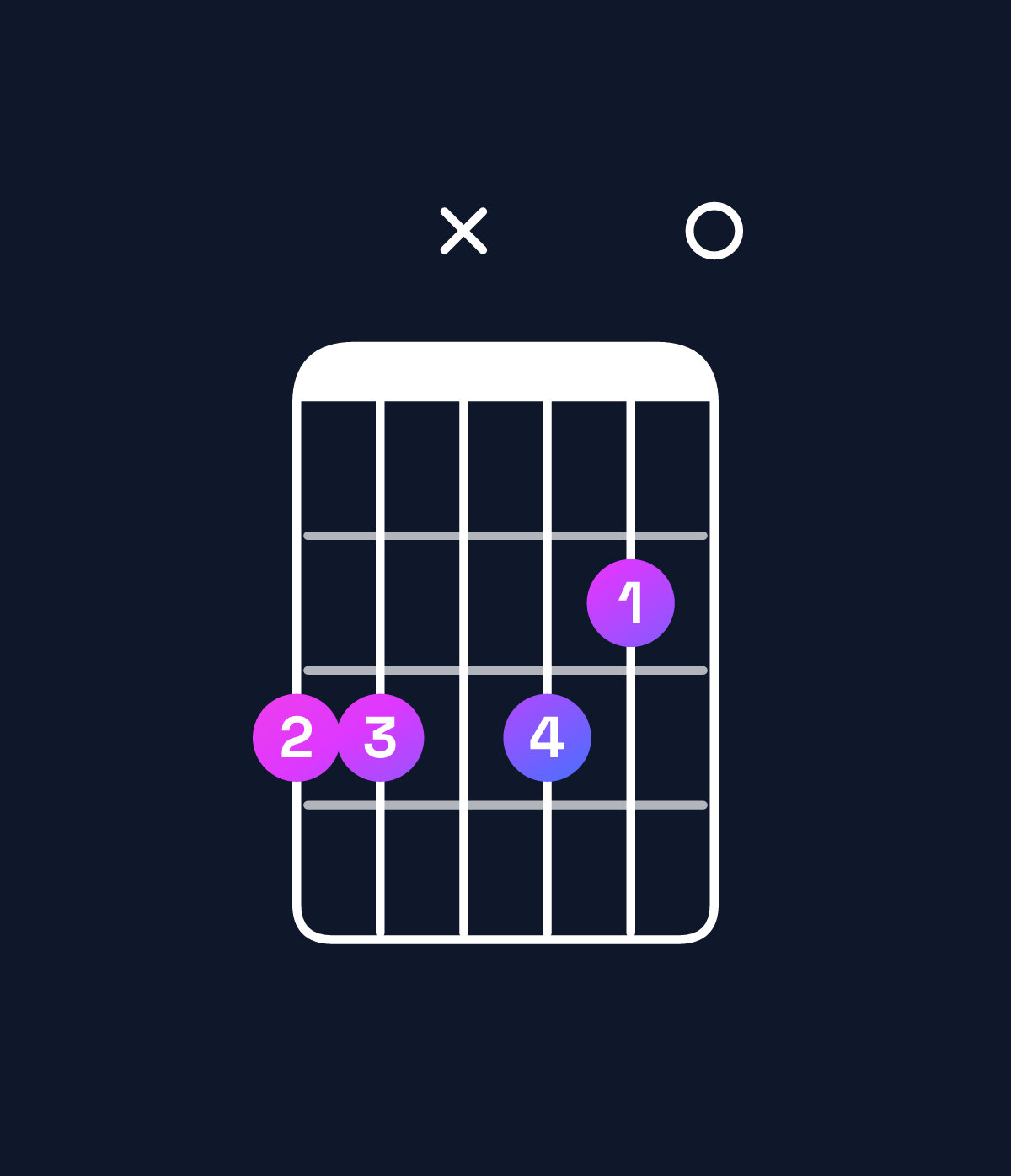 Chord chart for How to play C dominant 7th flat 9th / G (2nd inversion) chord on guitar — Shape 33x320 | Guitar Wiz