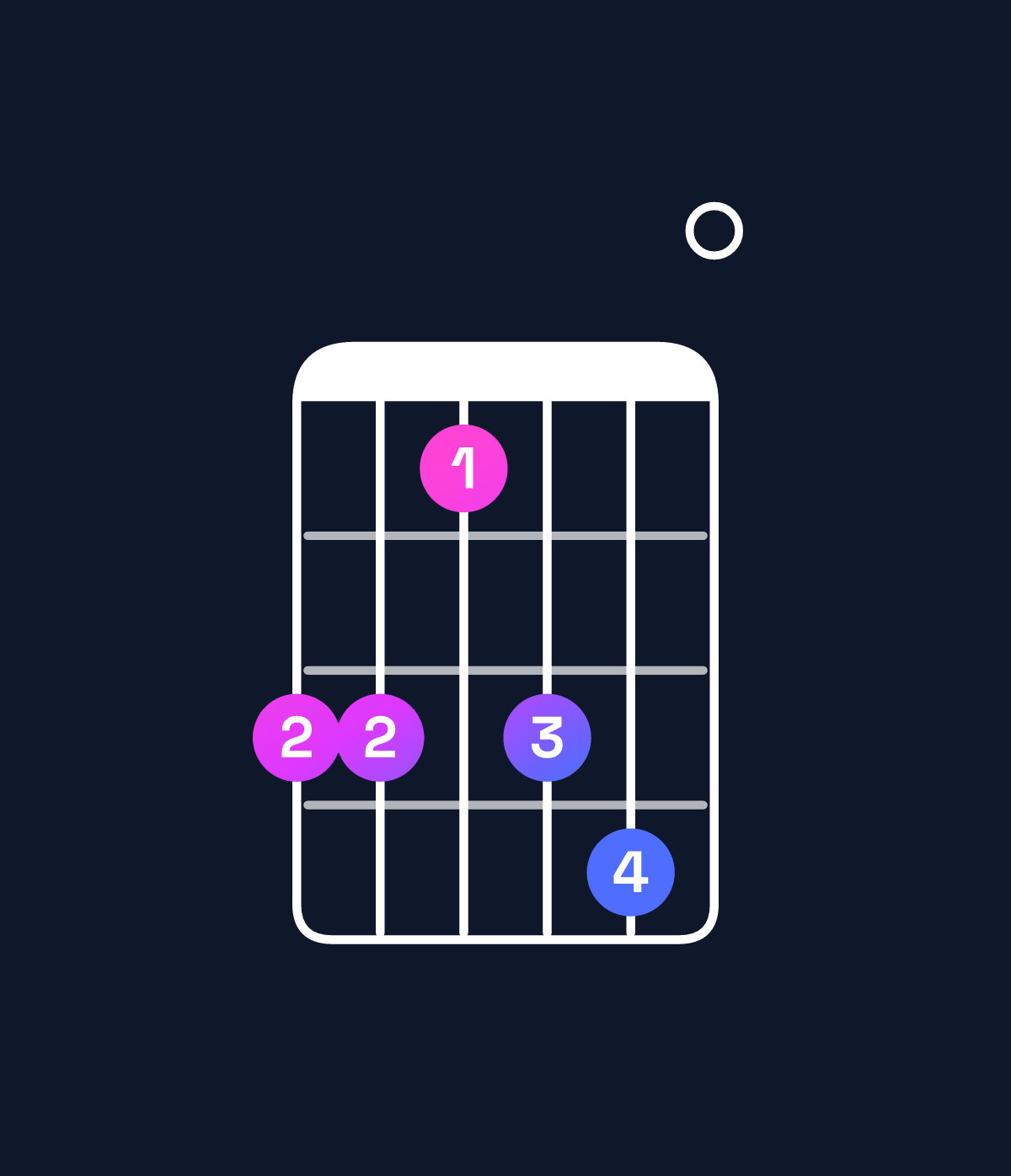 Chord chart for How to play C dominant 7th sharp 9th / G (2nd inversion) chord on guitar — Shape 331340 | Guitar Wiz